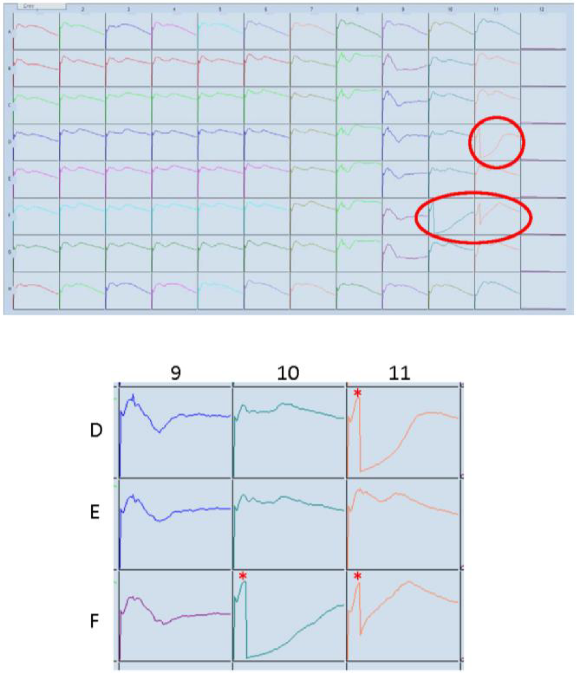 Biosensors 05 00199 g009 1024