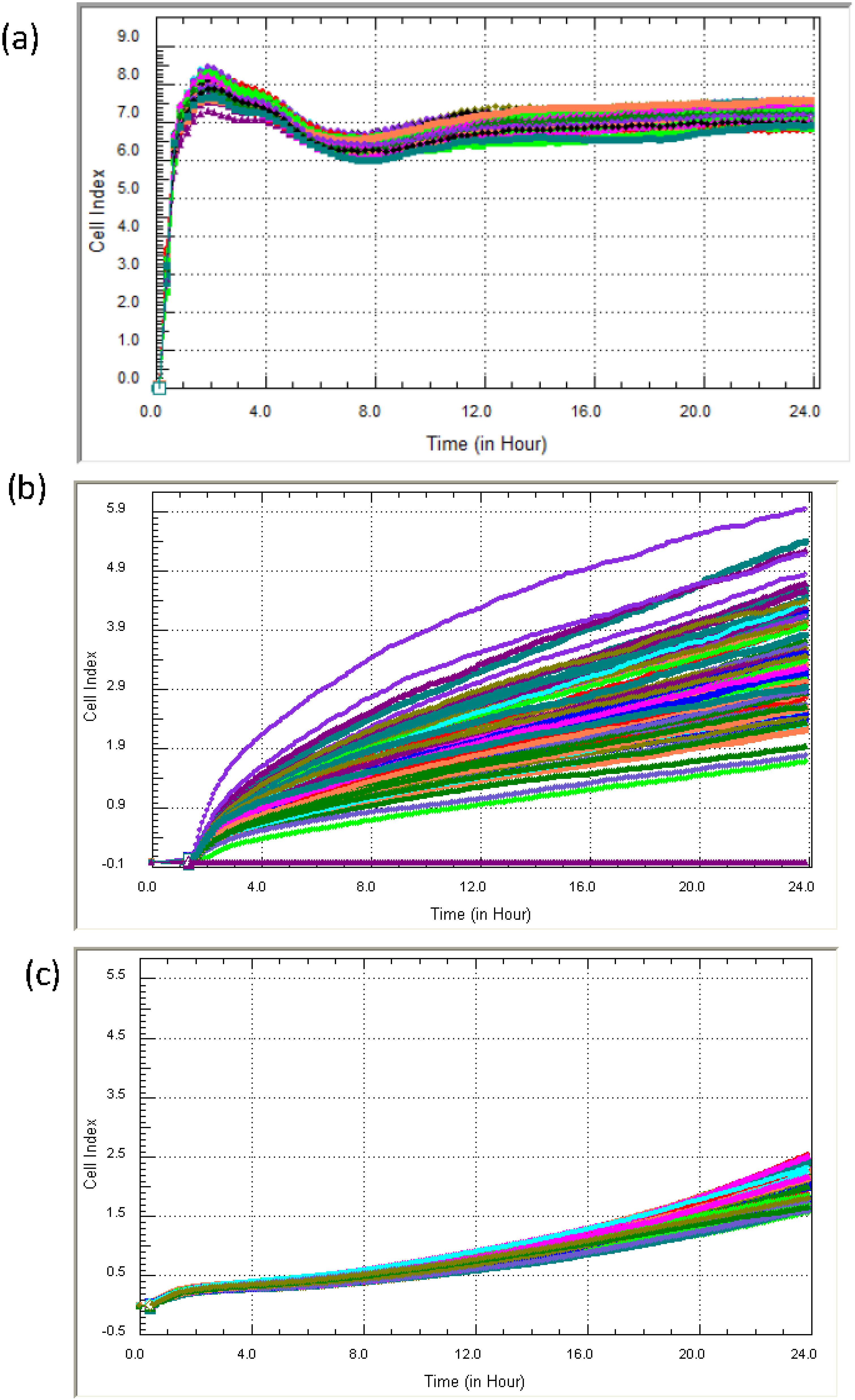 Biosensors 05 00199 g011 1024
