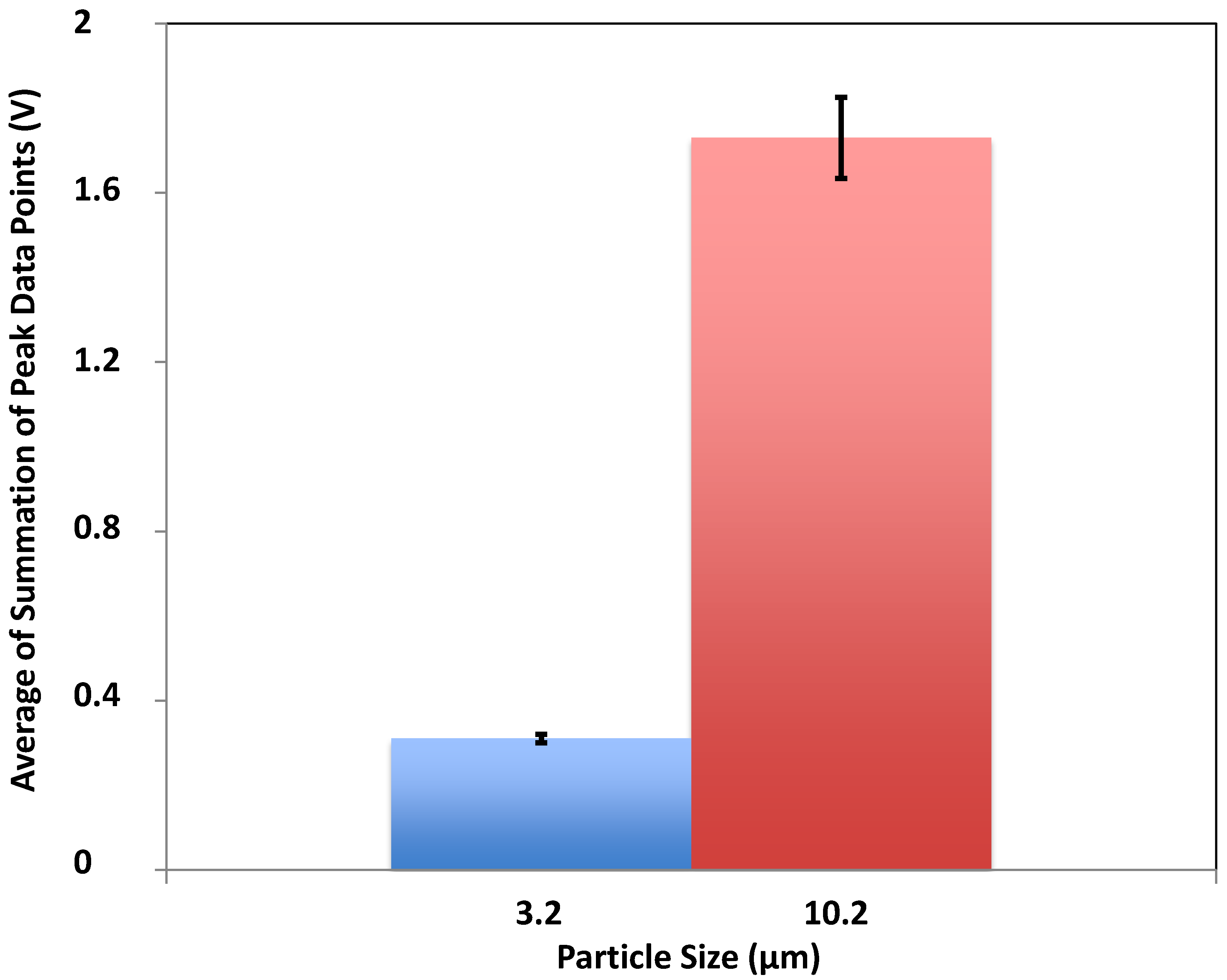 Biosensors 05 00308 g004
