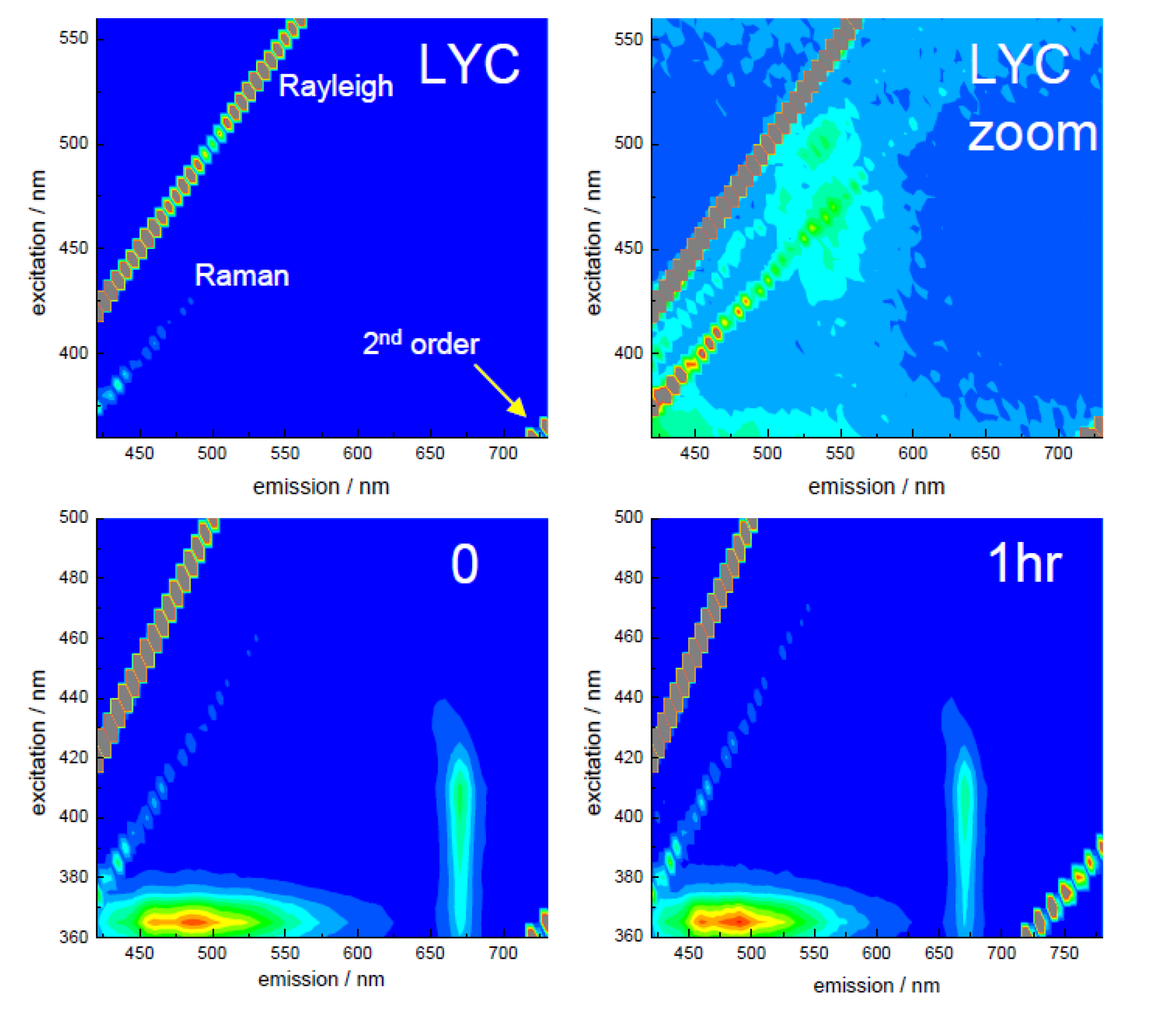 Biosensors 05 00367 g004