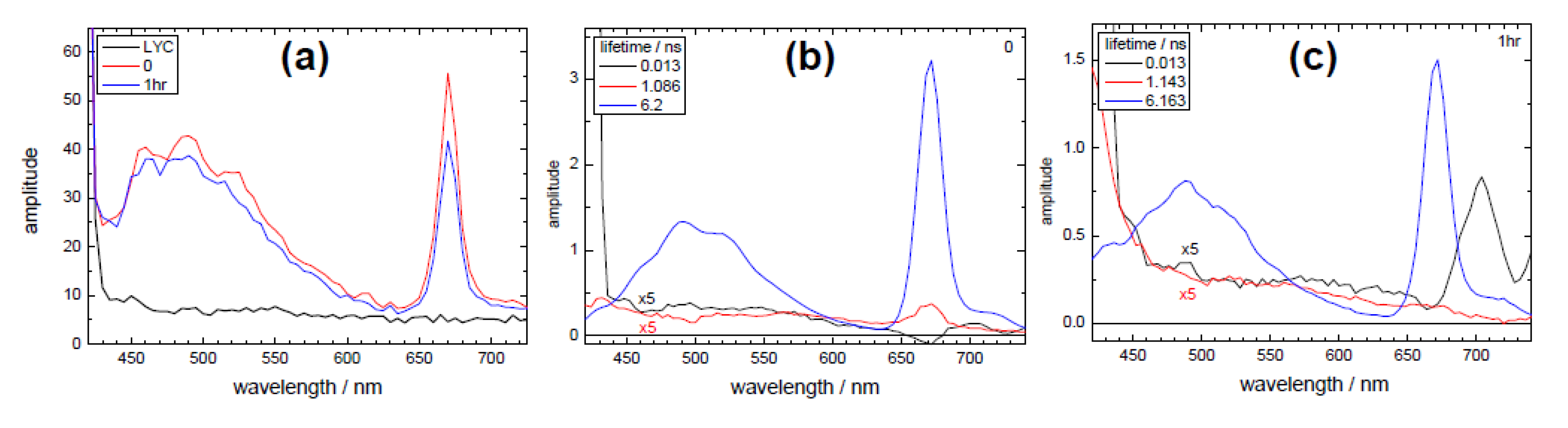 Biosensors 05 00367 g005