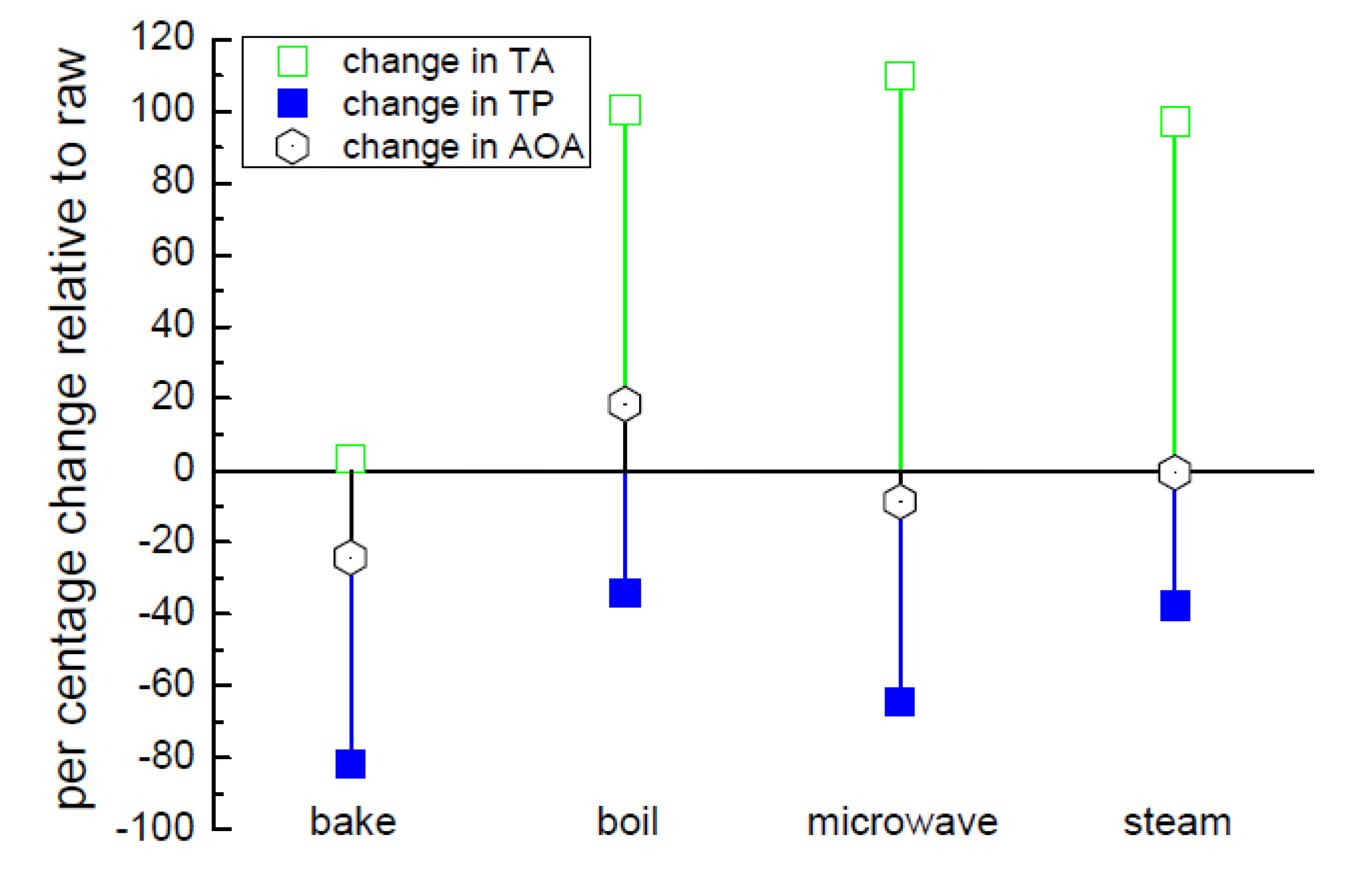 Biosensors 05 00367 g010