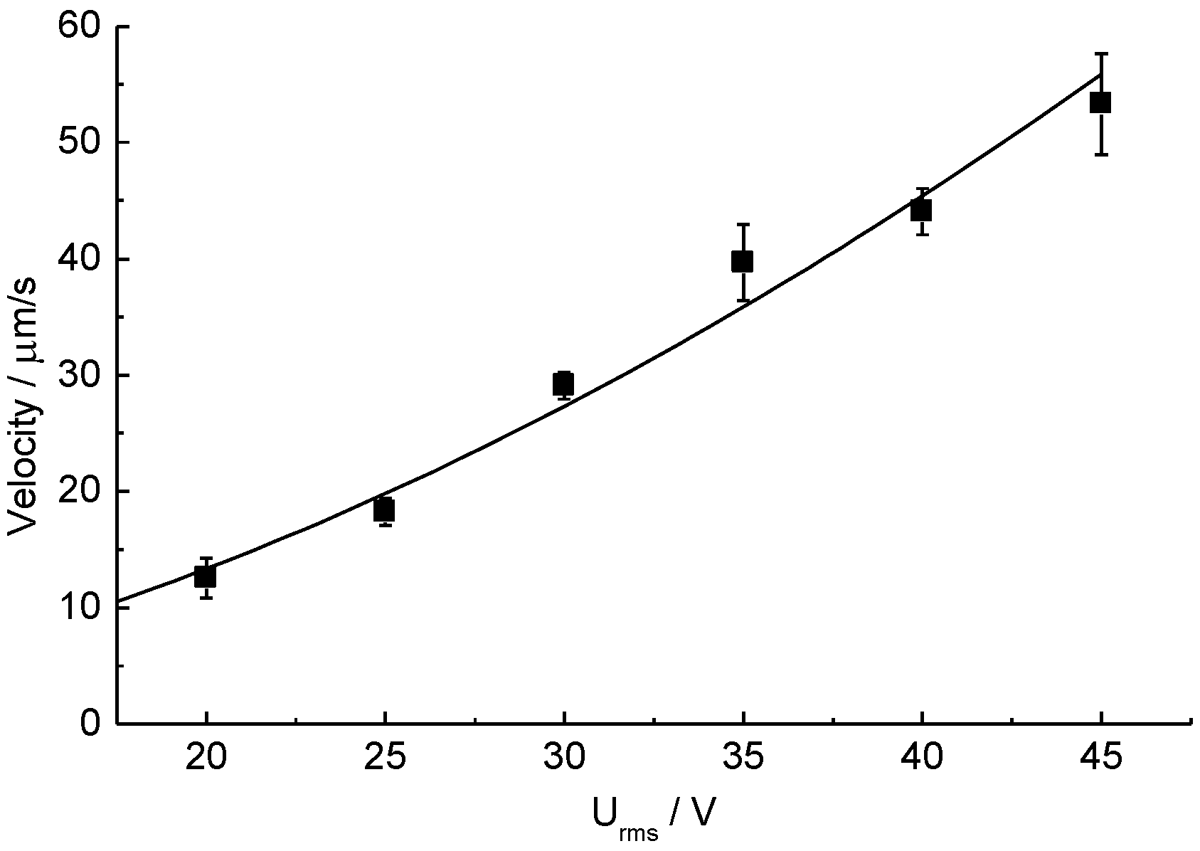 Biosensors 05 00513 g004