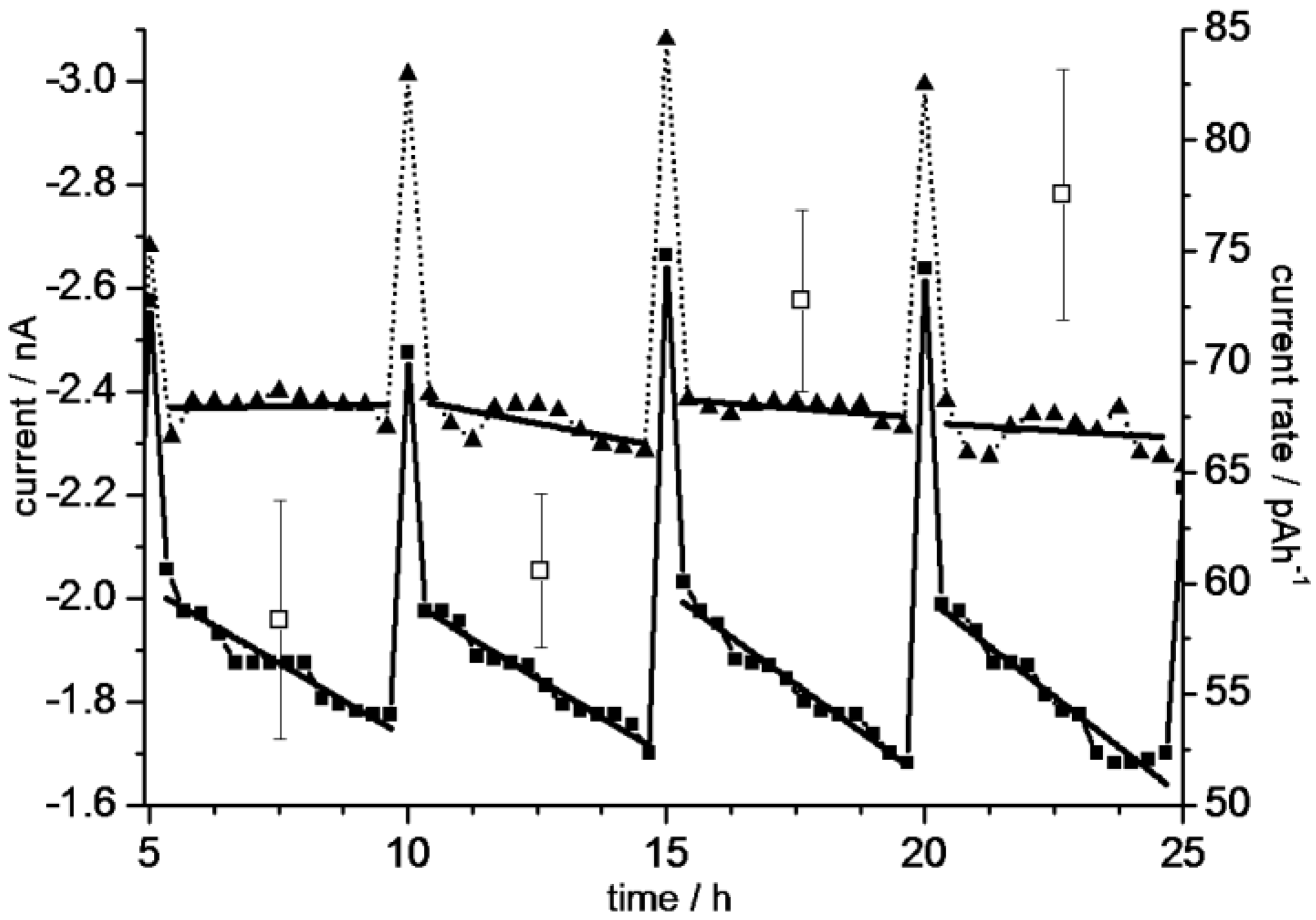 Biosensors 05 00513 g008