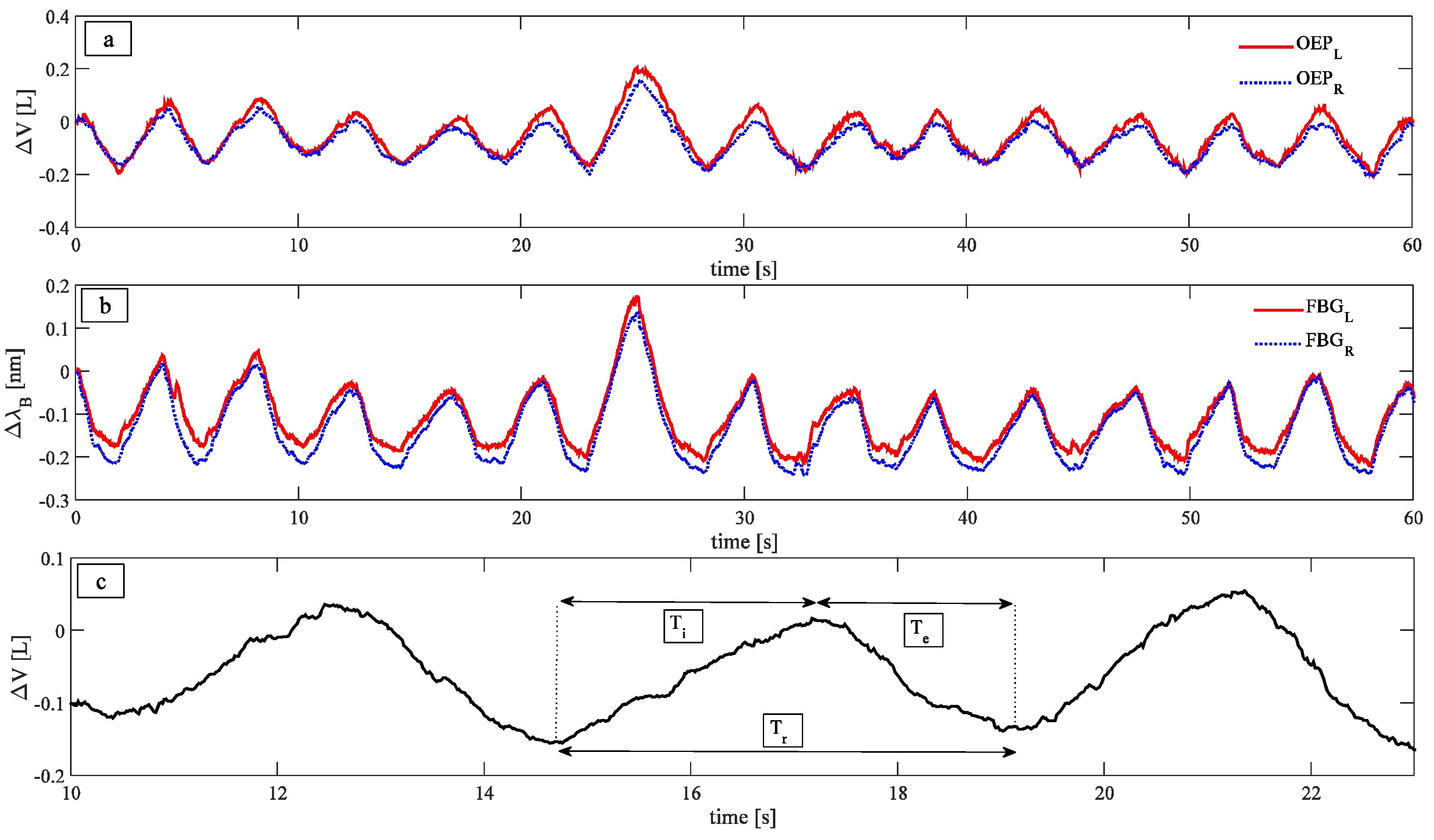 Biosensors 05 00602 g003 1024