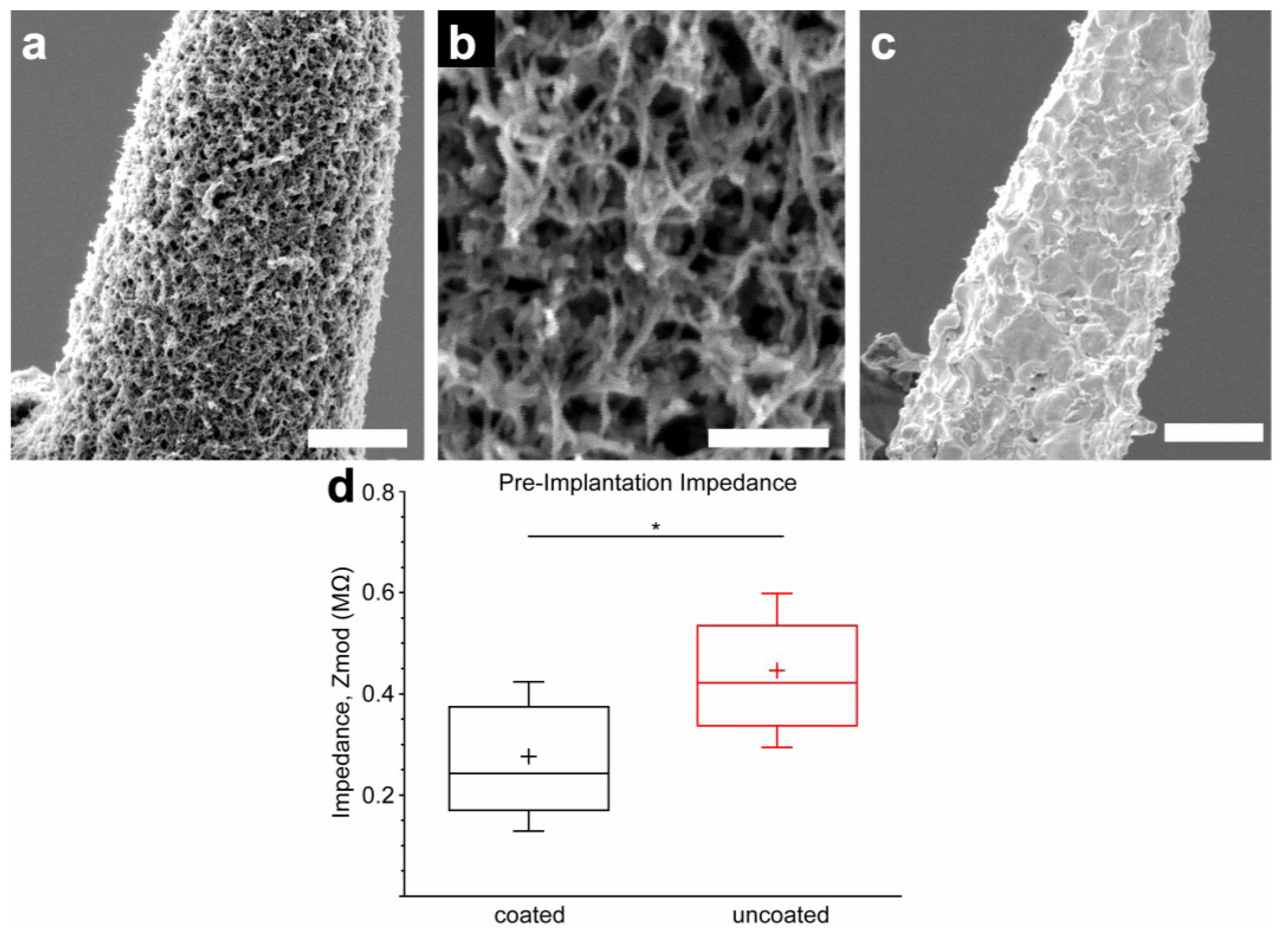 Biosensors Free Full Text In Vivo Electrochemical Analysis Of A Pedot Mwcnt Neural Electrode Coating Html