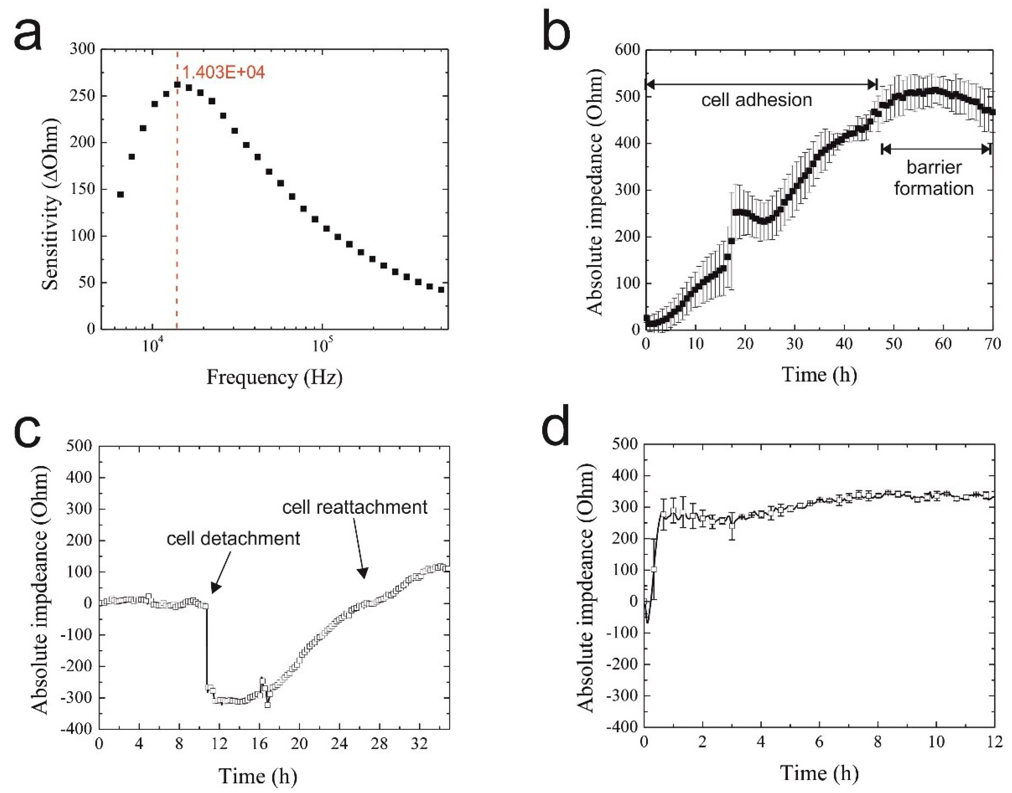 Biosensors 05 00736 g002 1024