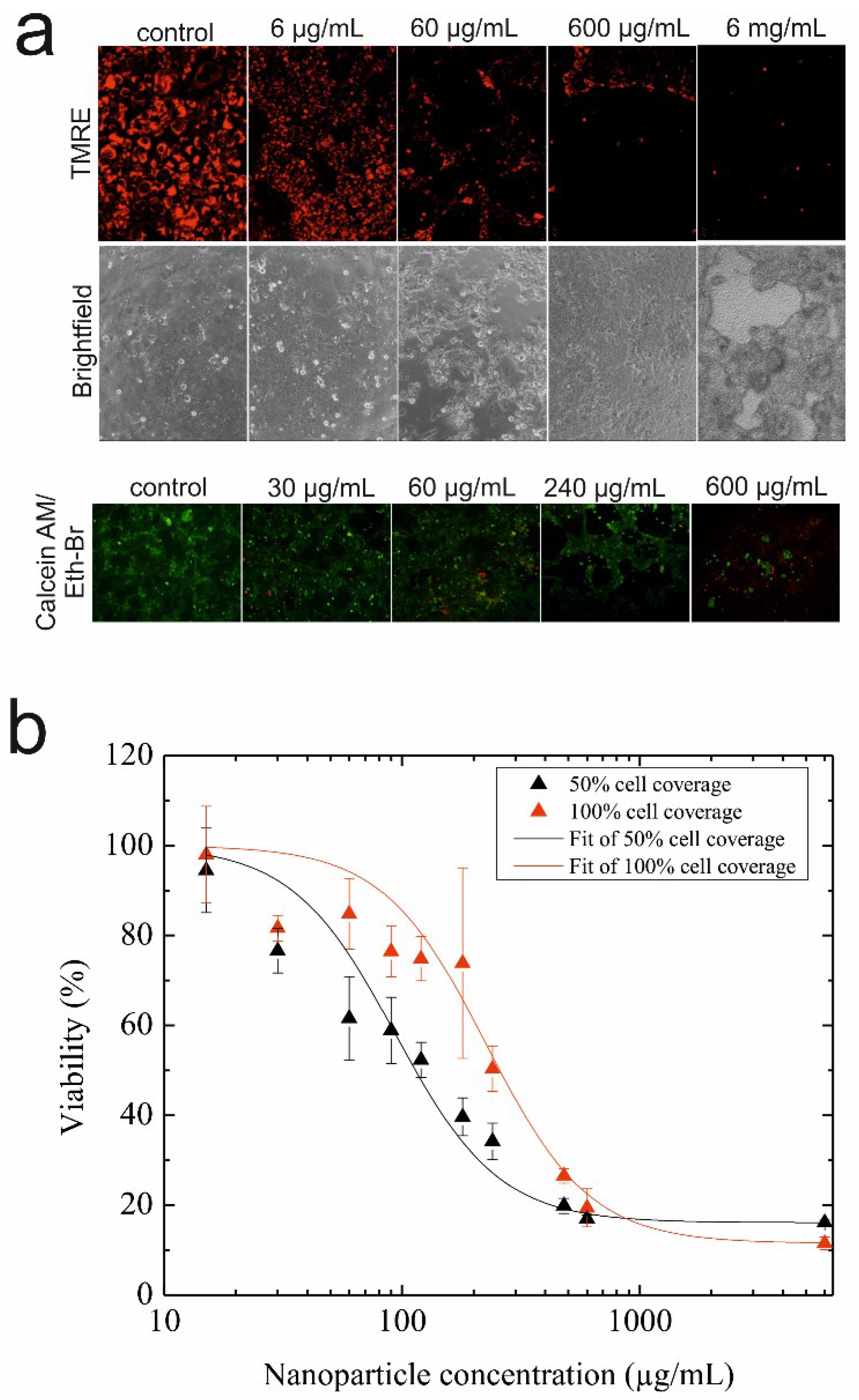 Biosensors 05 00736 g003 1024