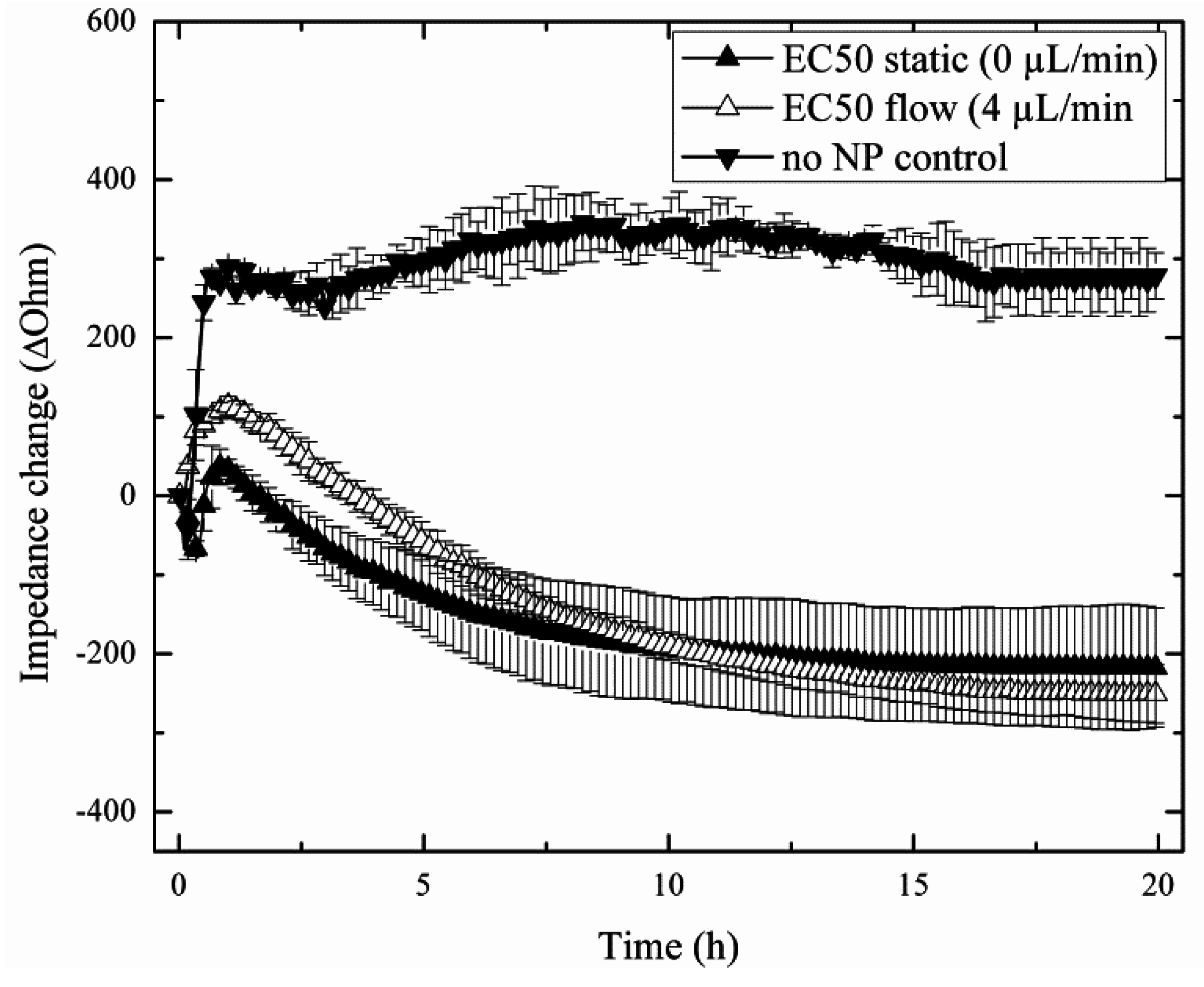 Biosensors 05 00736 g004 1024