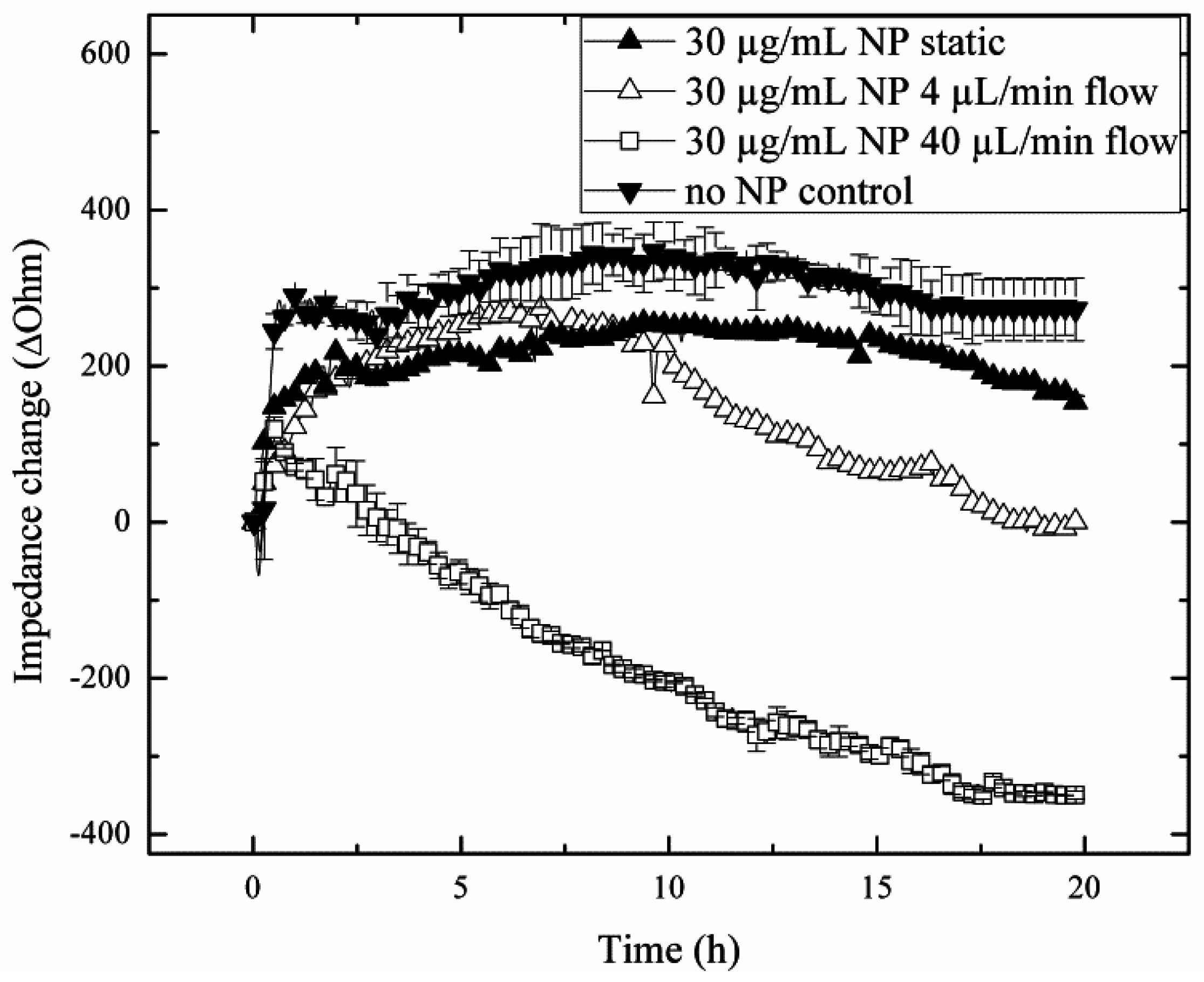 Biosensors 05 00736 g005 1024