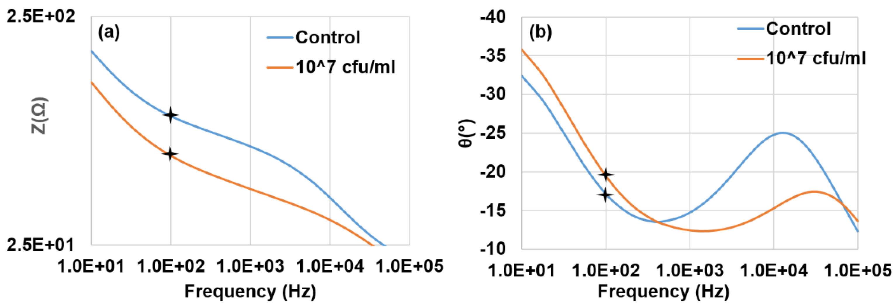 Biosensors 05 00791 g002