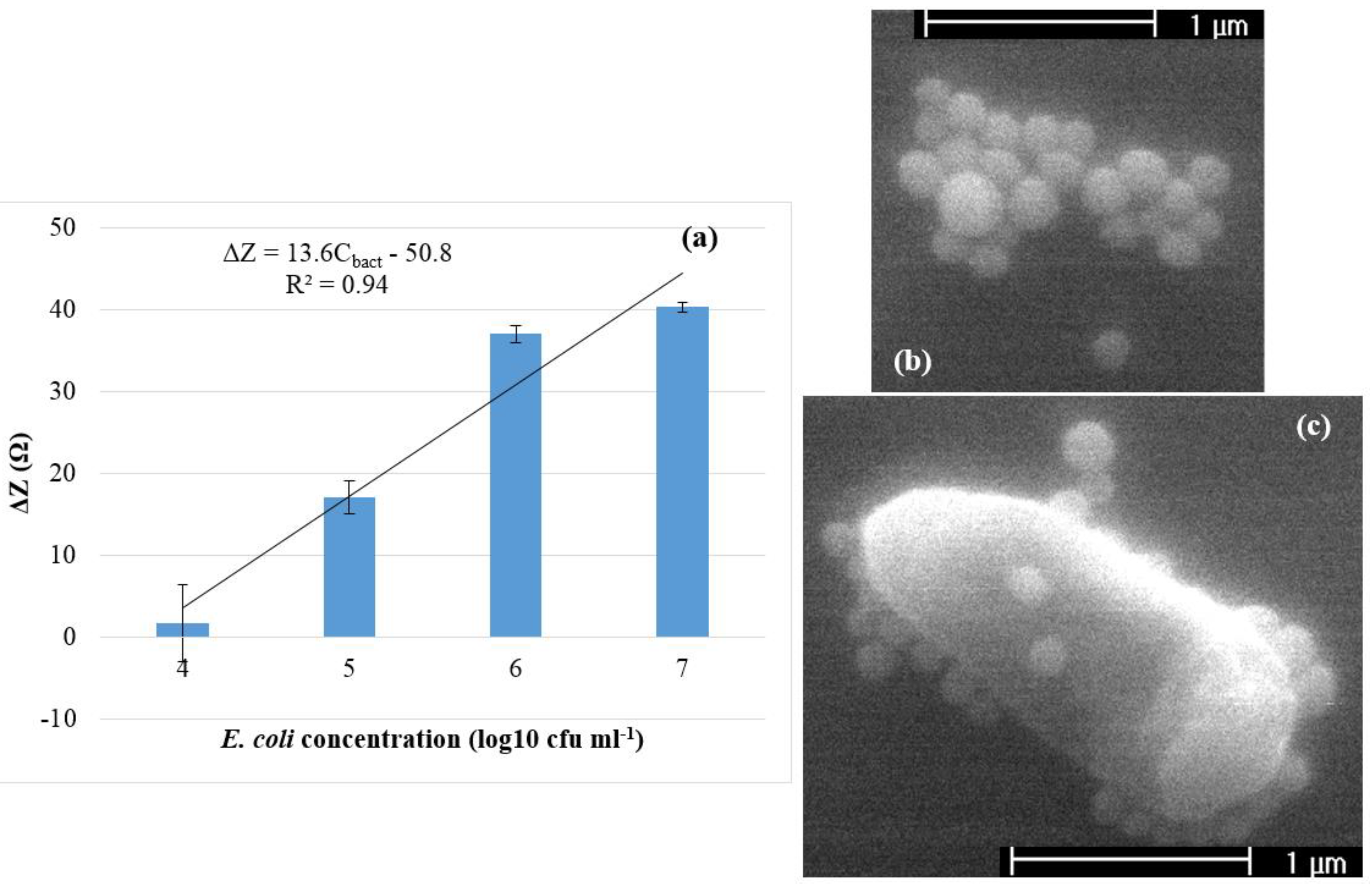 Biosensors 05 00791 g004