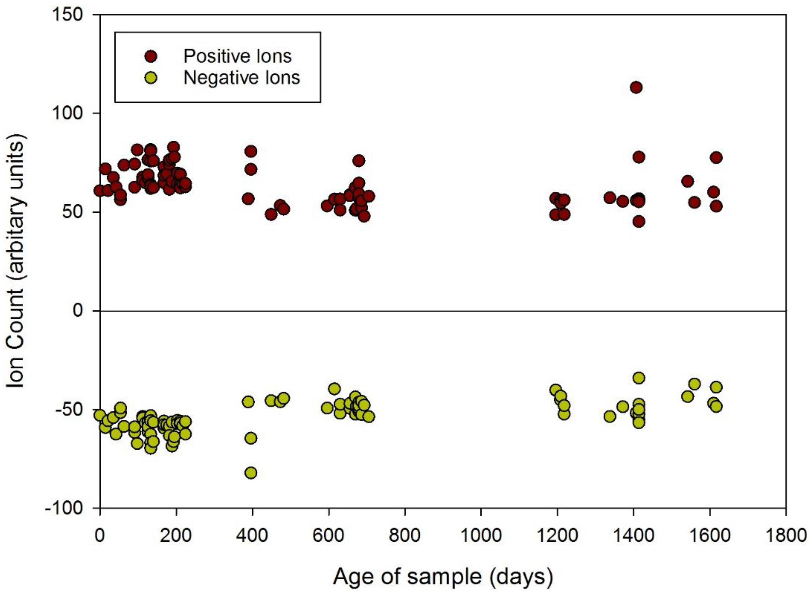 Biosensors 06 00004 g004 1024