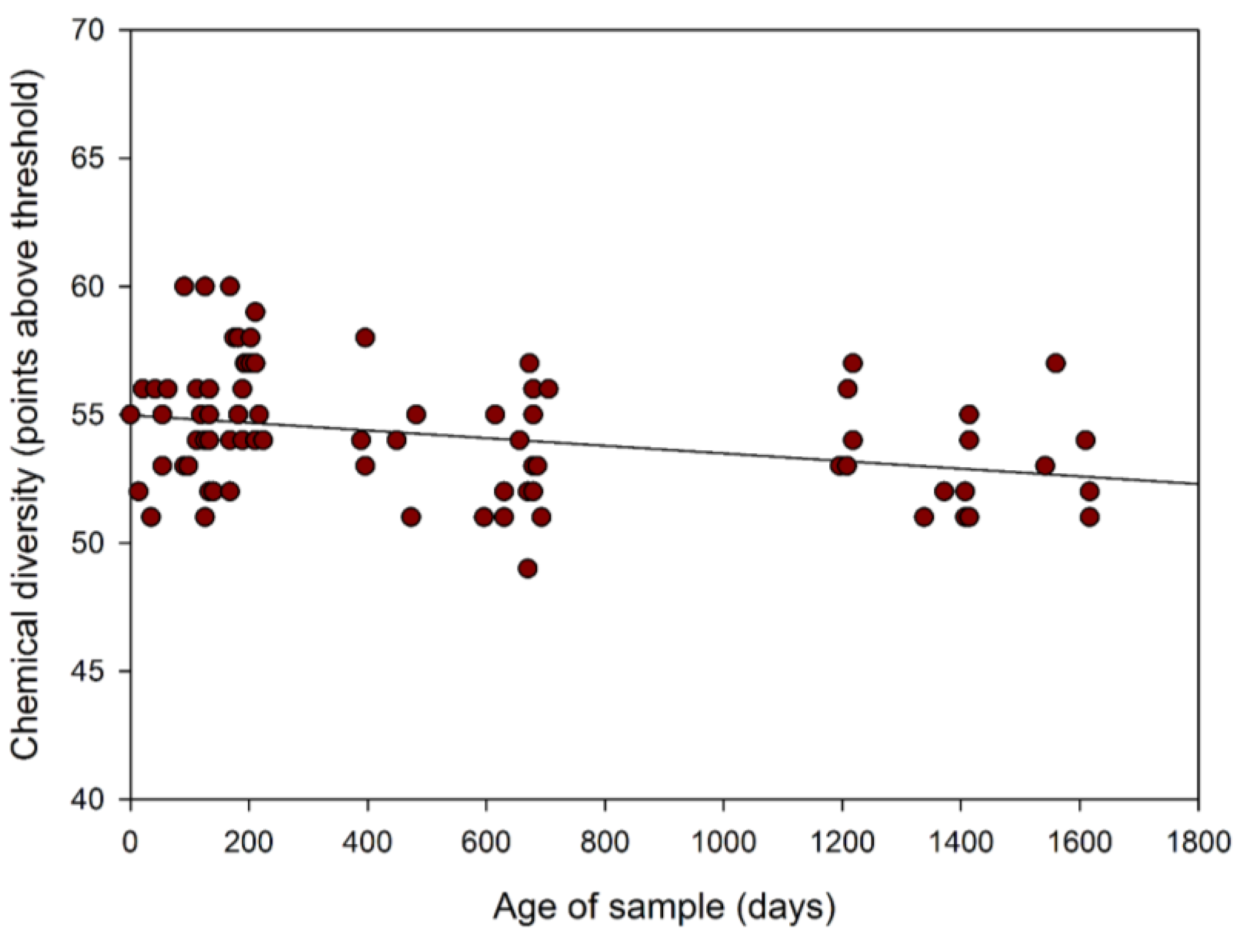 Biosensors 06 00004 g005 1024