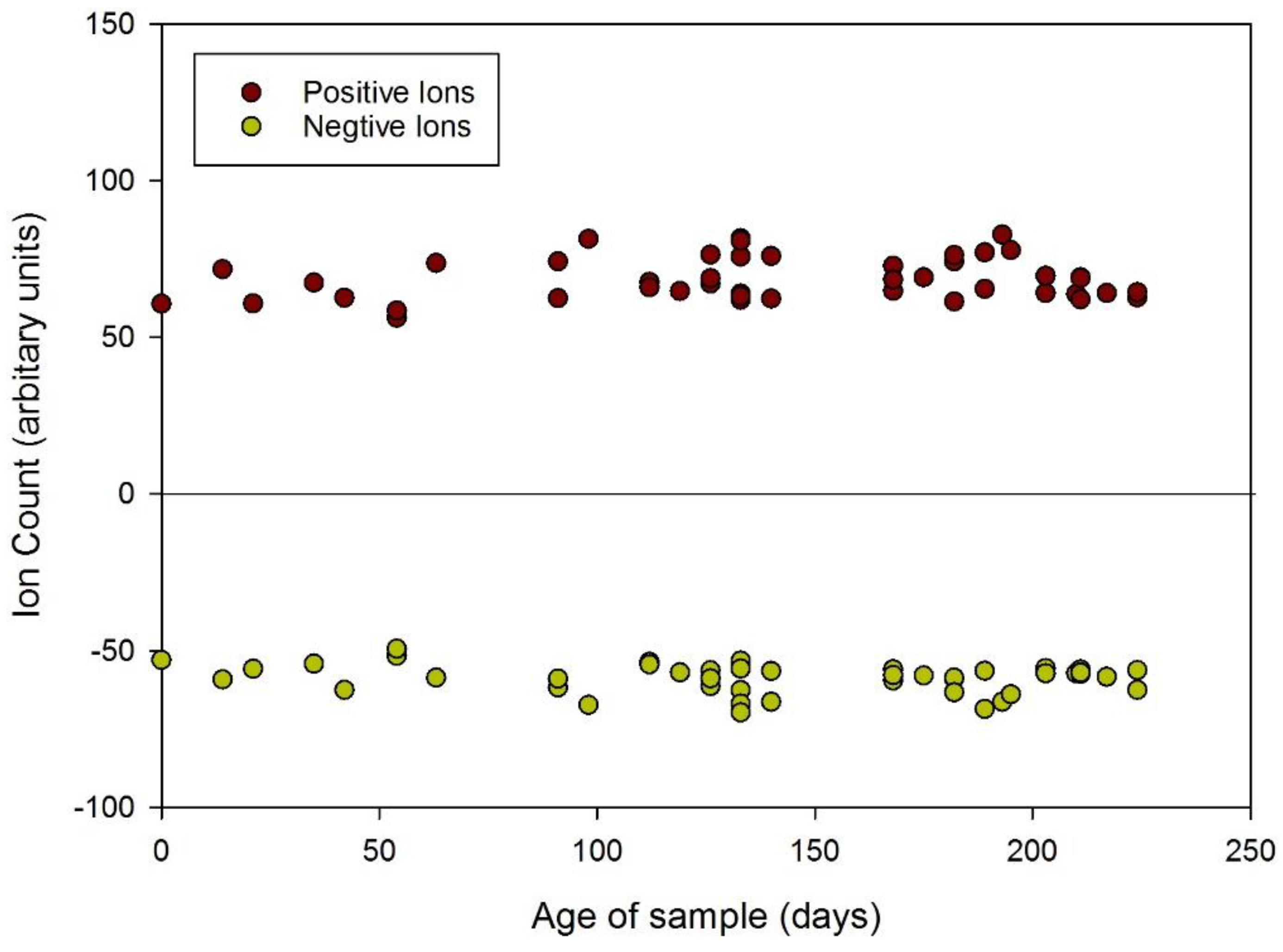 Biosensors 06 00004 g006 1024