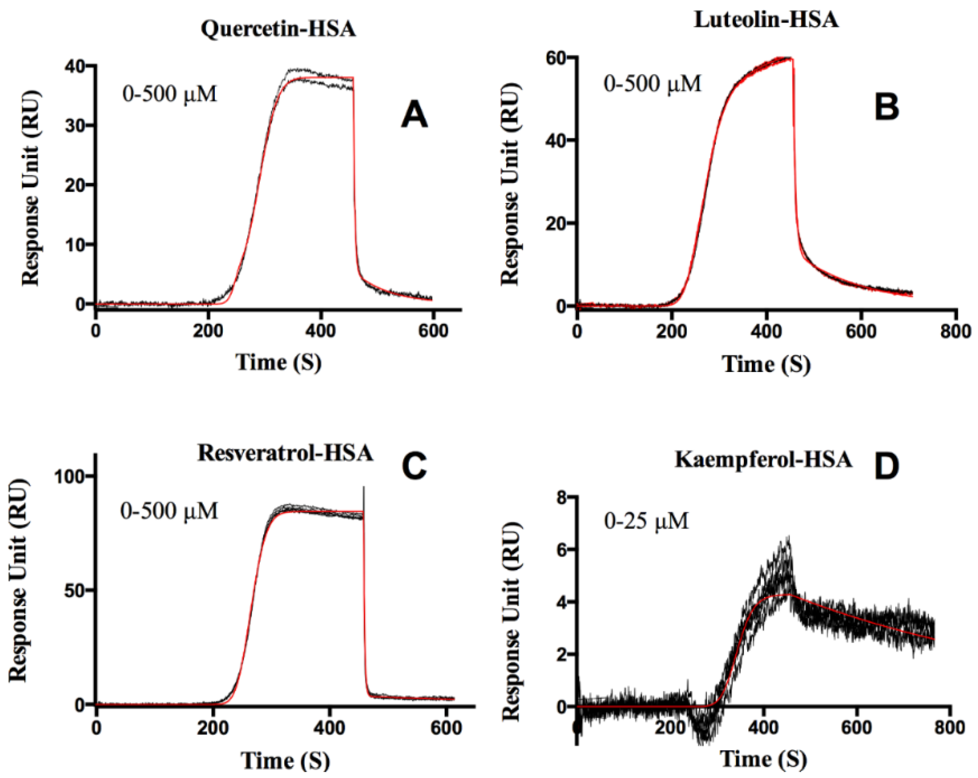 Biosensors 06 00006 g004