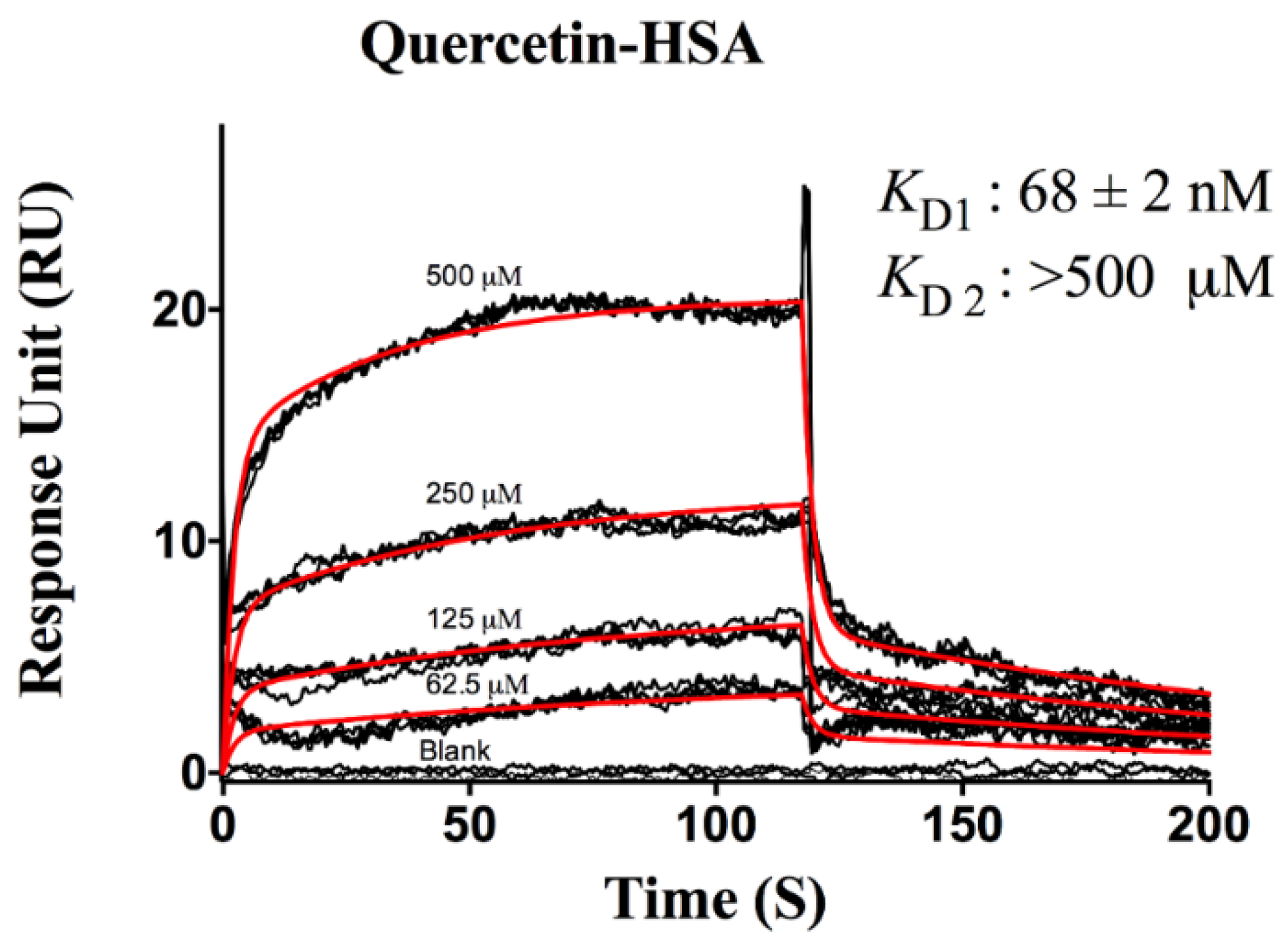 Biosensors 06 00006 g005