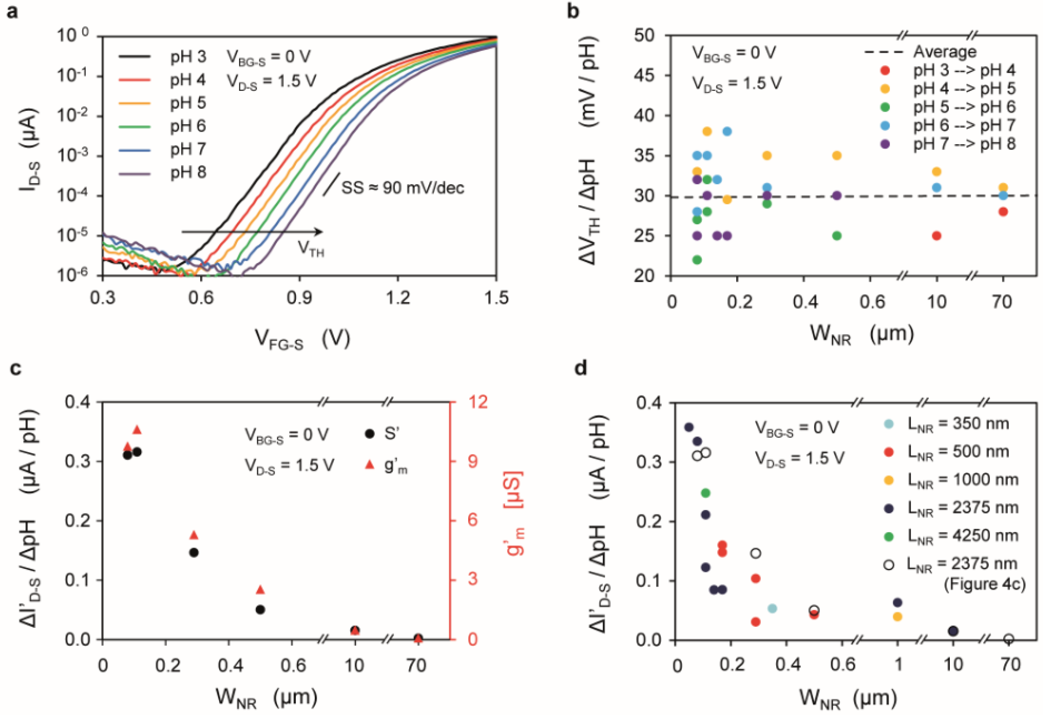 Biosensors 06 00009 g004