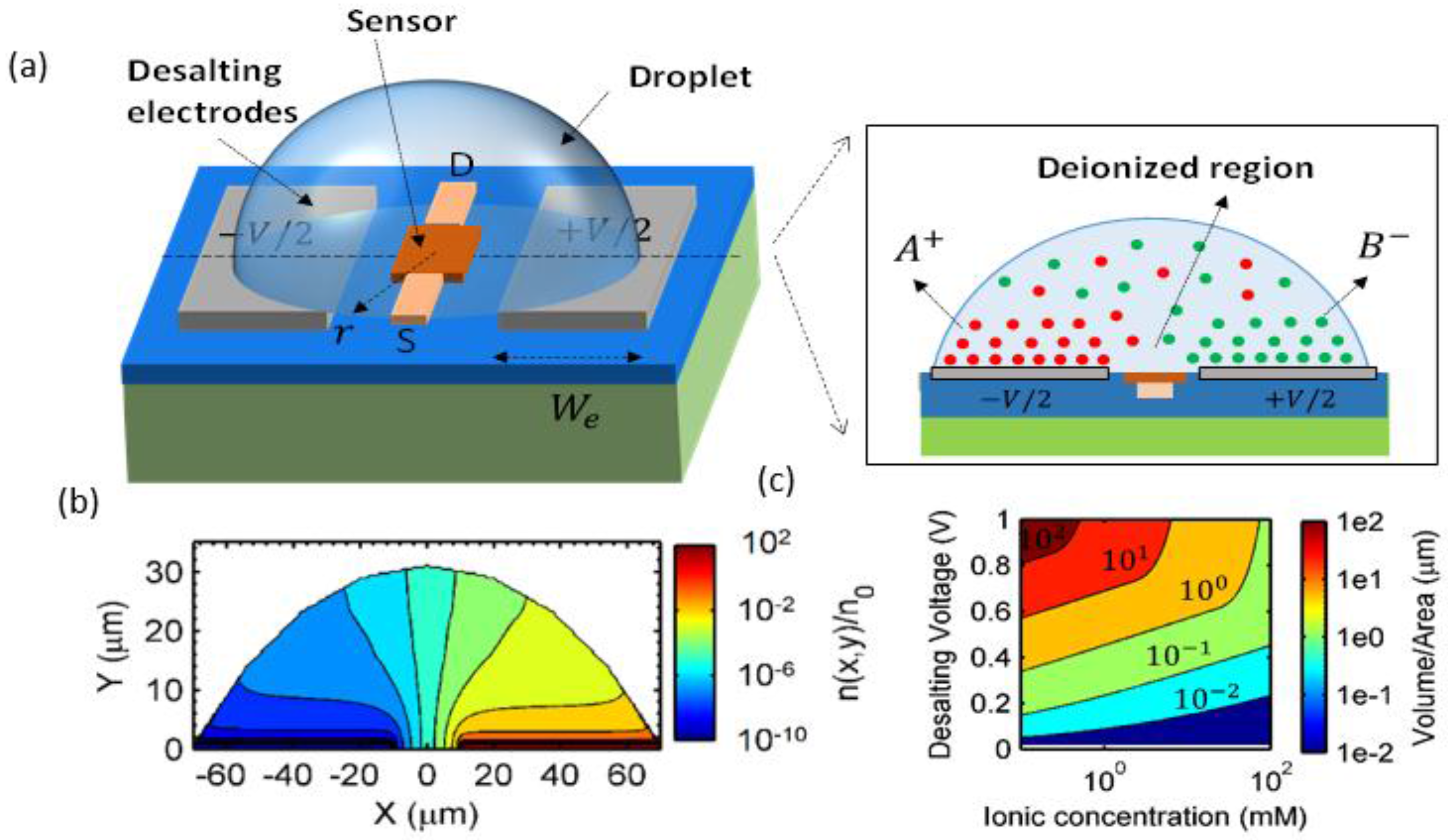 Biosensors 06 00014 g003 1024