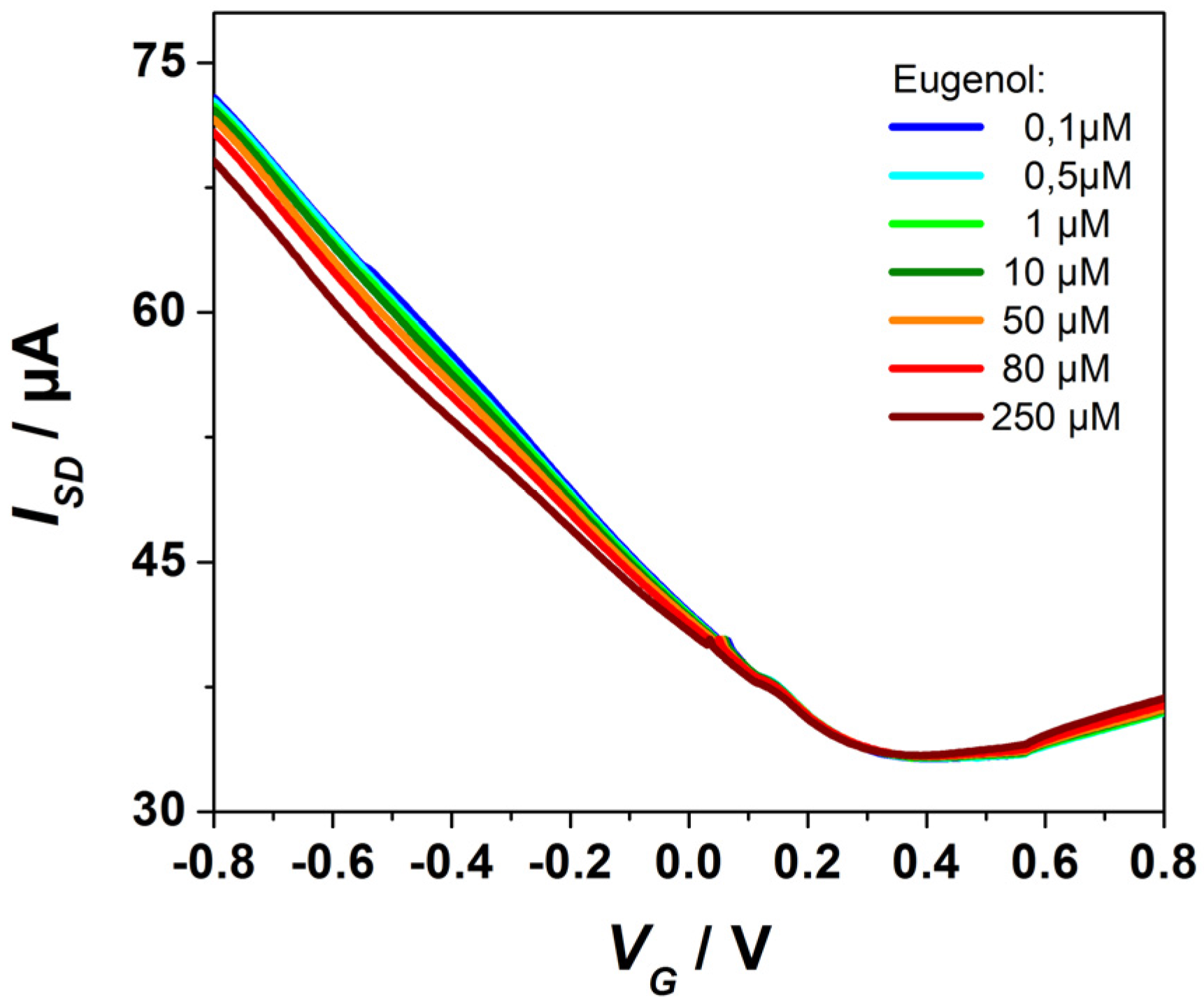 Biosensors 06 00017 g003 1024