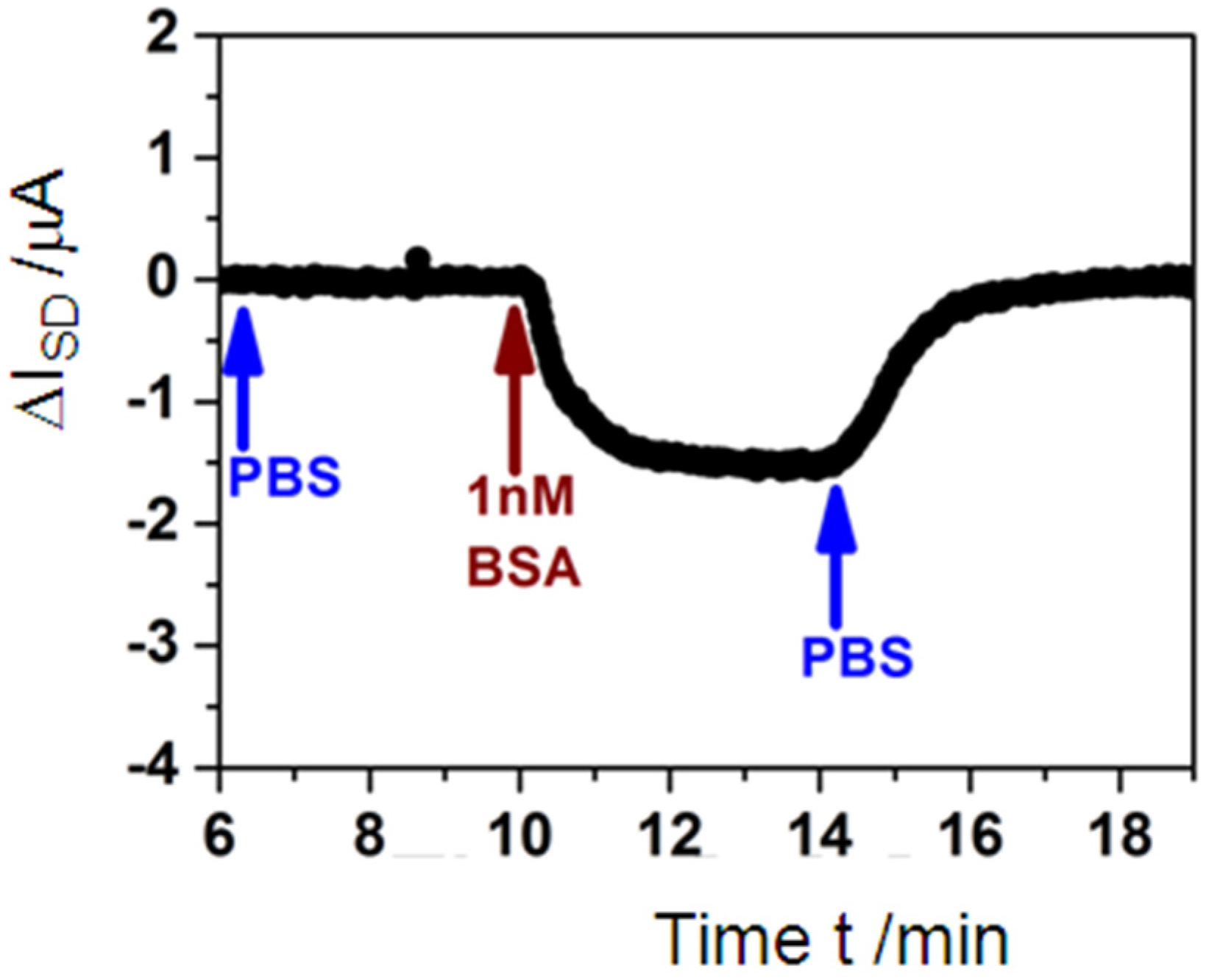 Biosensors 06 00017 g006 1024