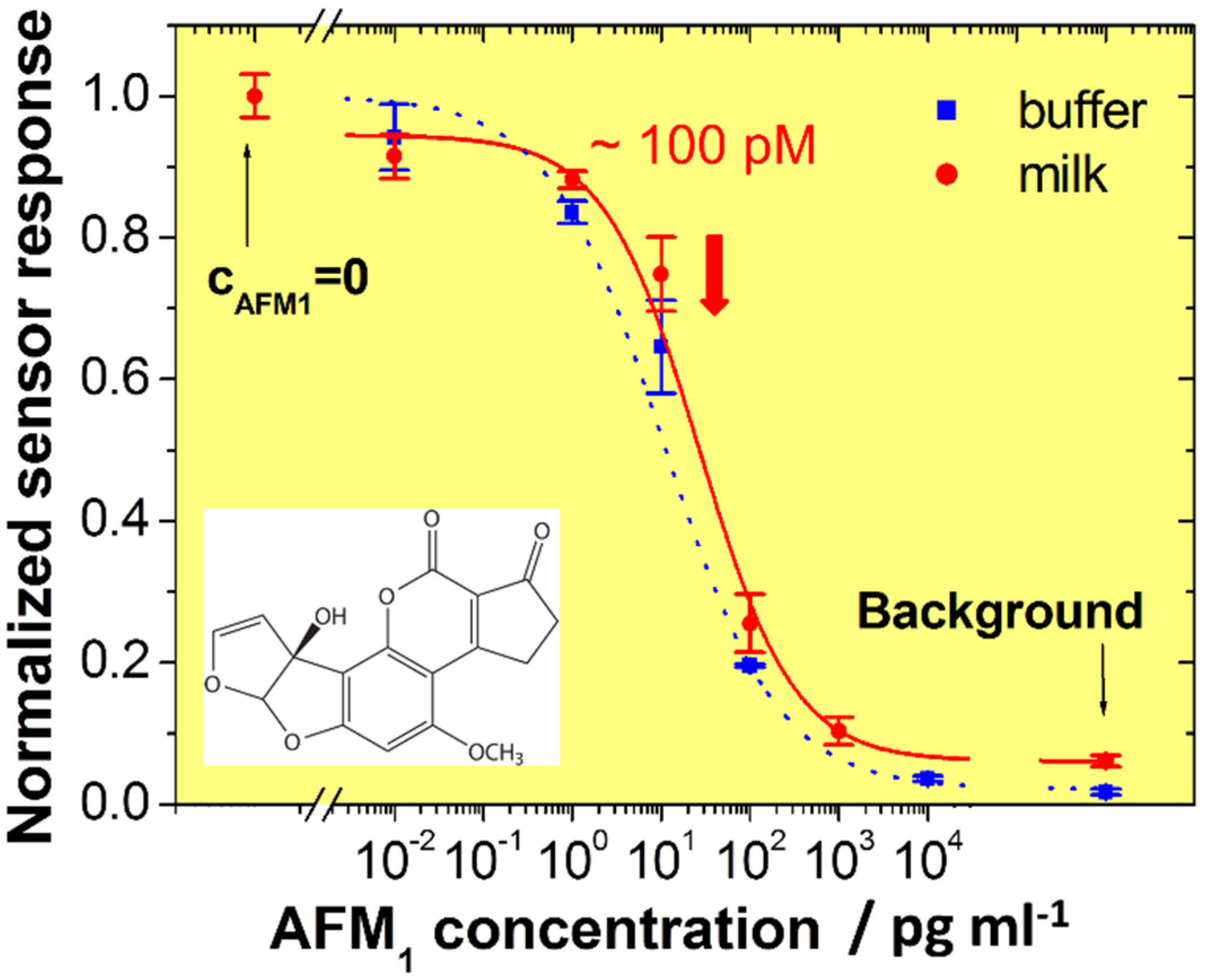 Biosensors 06 00017 g007 1024
