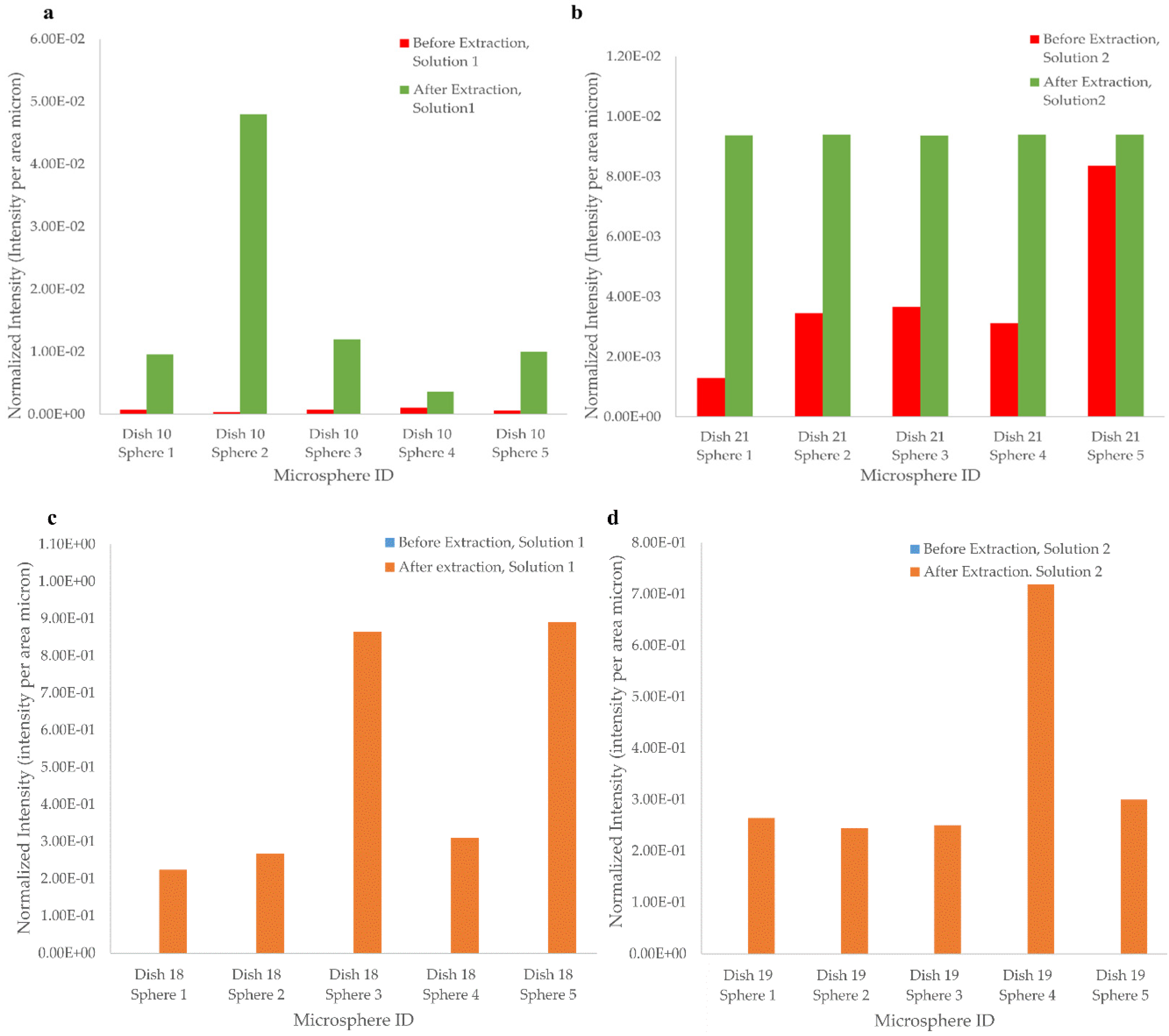 Biosensors 06 00026 g008