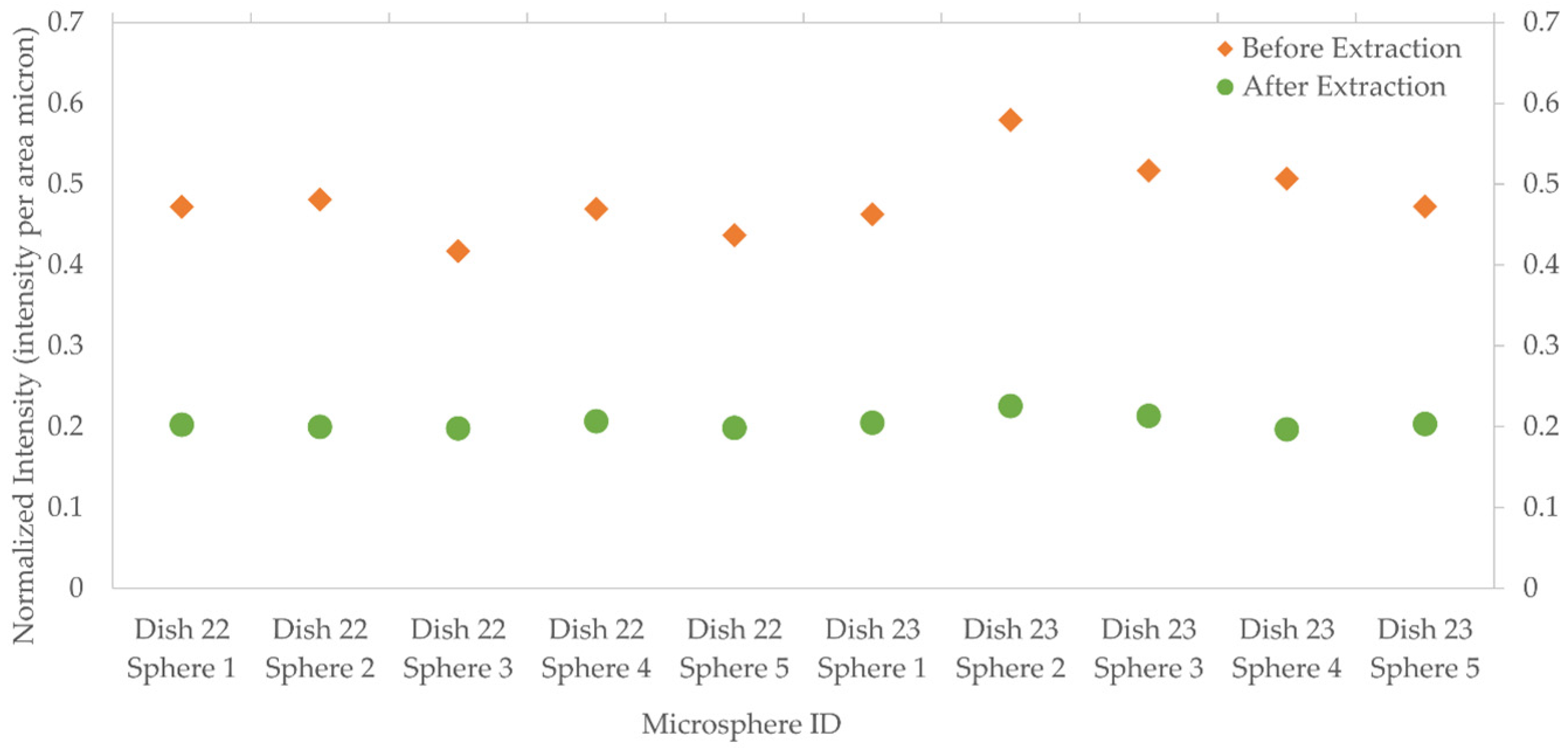 Biosensors 06 00026 g009