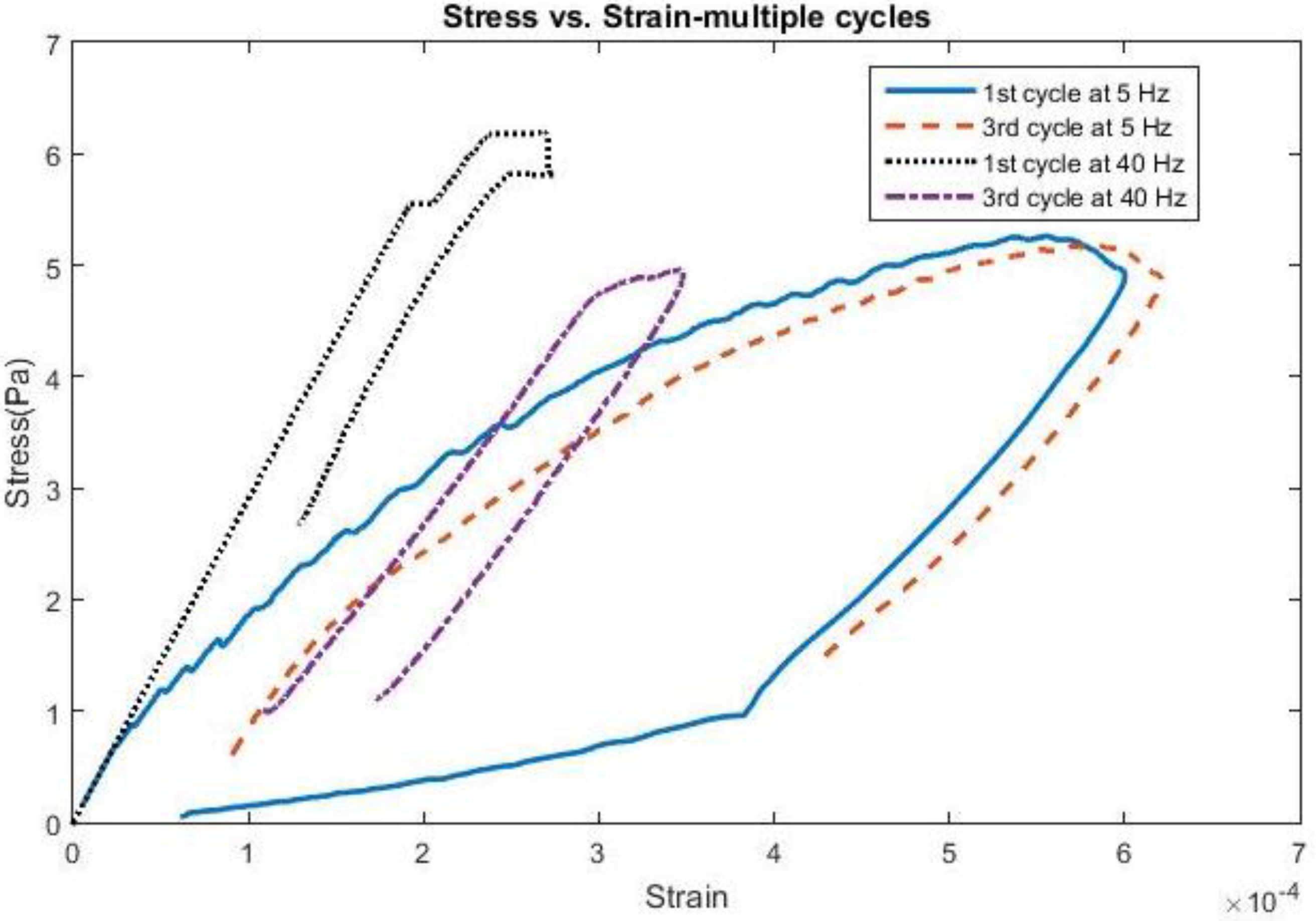 Biosensors 06 00027 g008