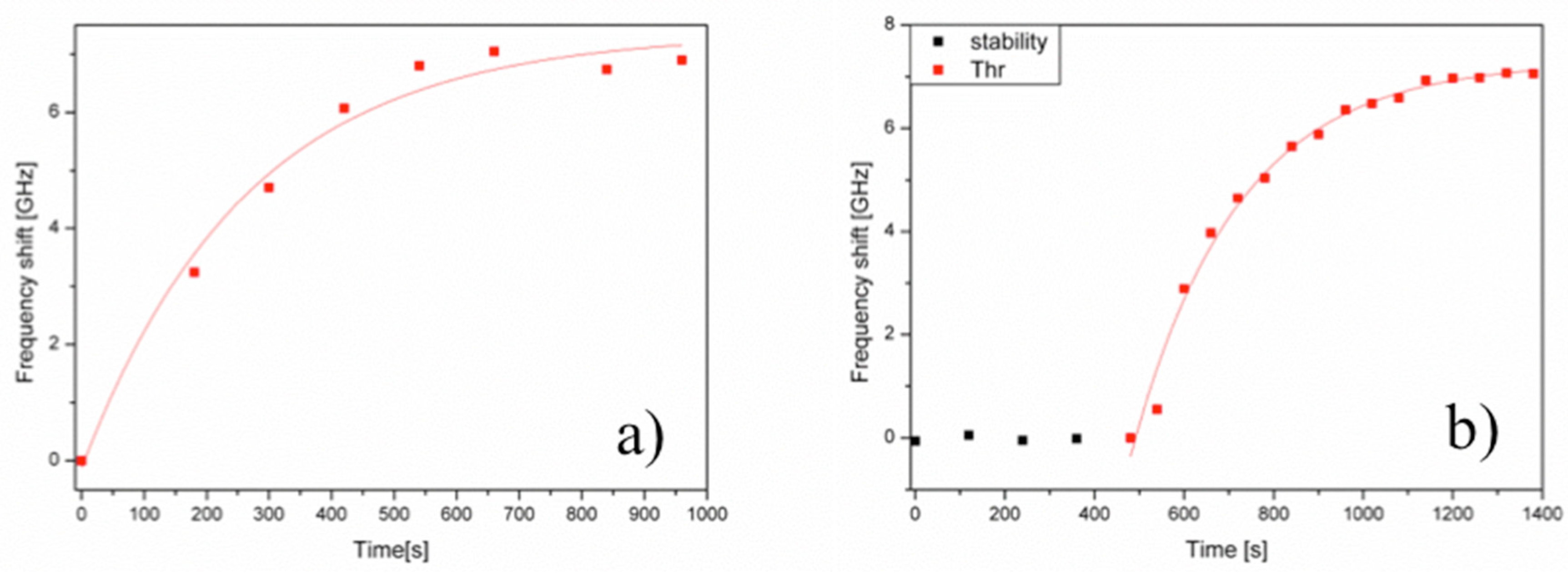 Biosensors 06 00028 g005