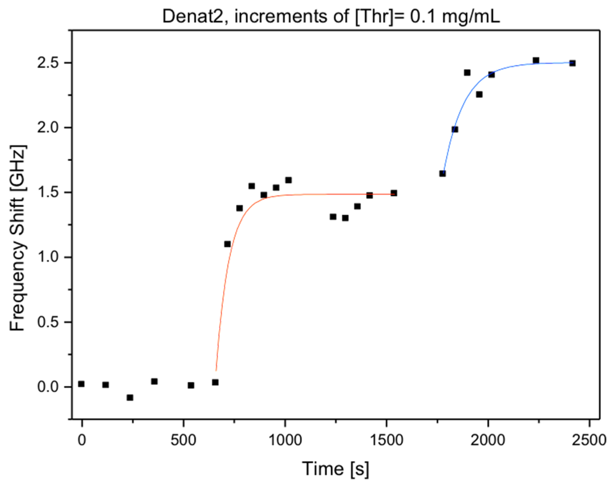 Biosensors 06 00028 g006