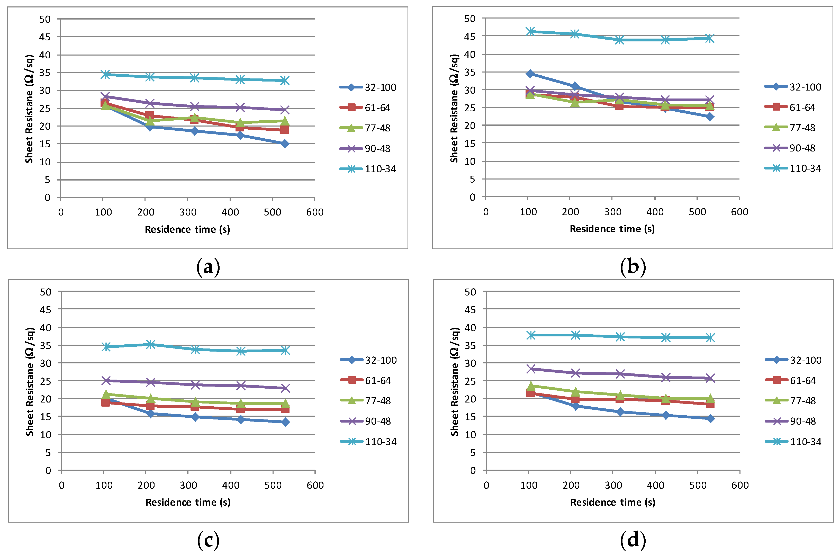 Biosensors 06 00030 g004 1024