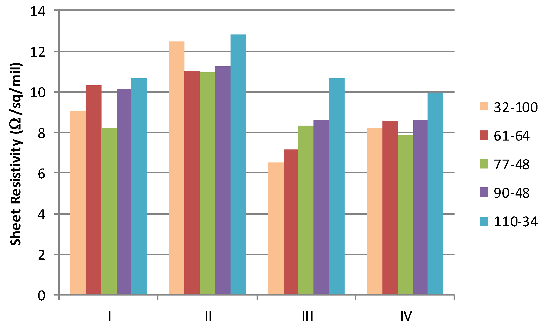 Biosensors 06 00030 g006 1024