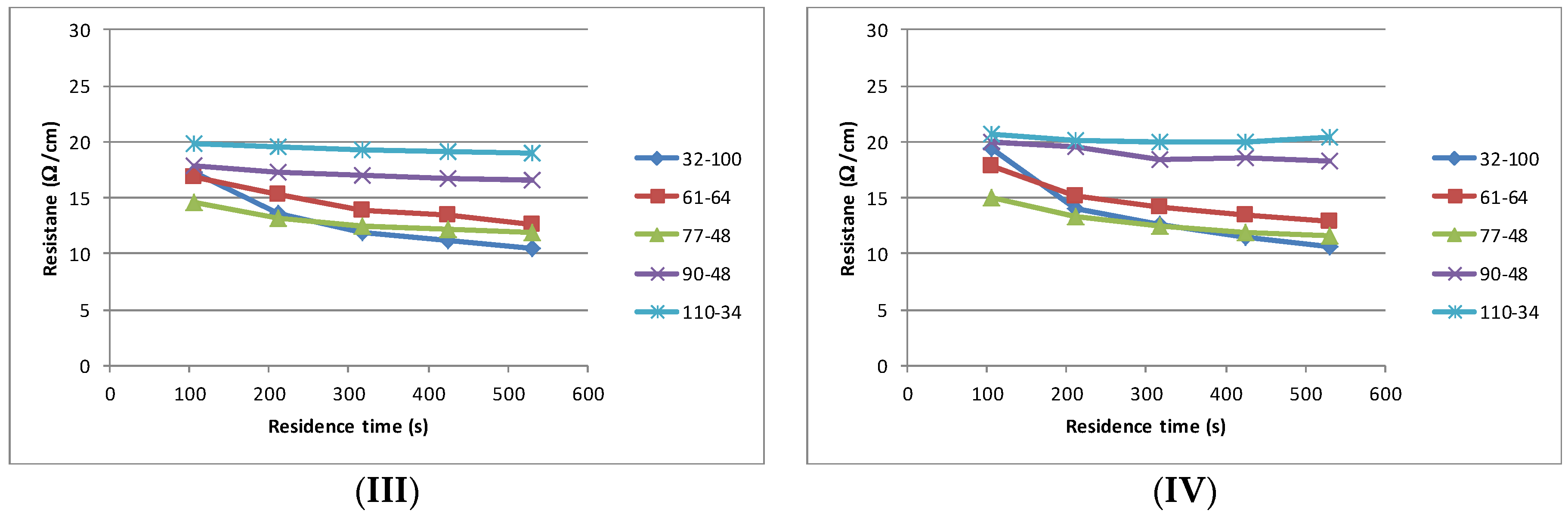 Biosensors 06 00030 g007b 1024
