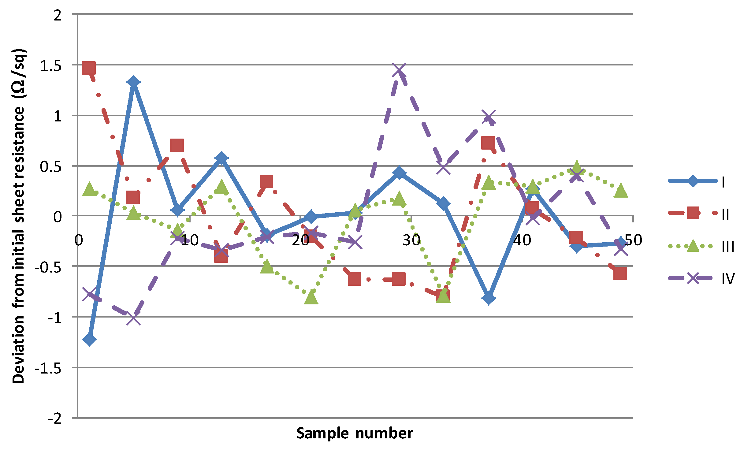 Biosensors 06 00030 g008 1024