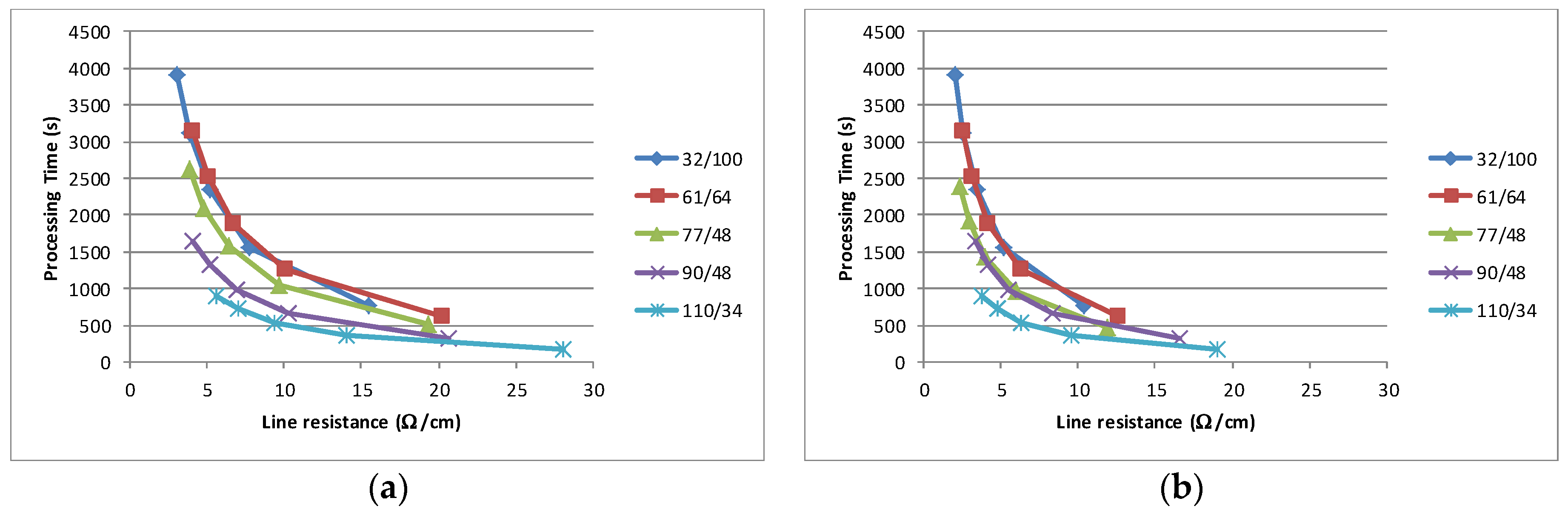 Biosensors 06 00030 g010 1024