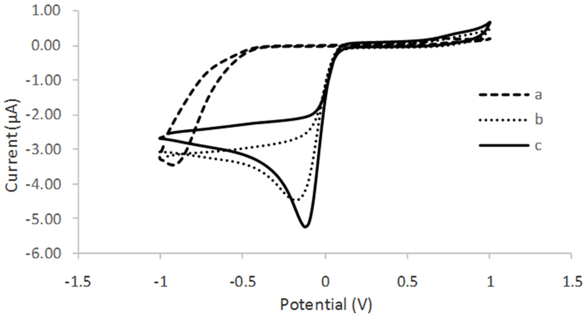 Biosensors 06 00031 g006