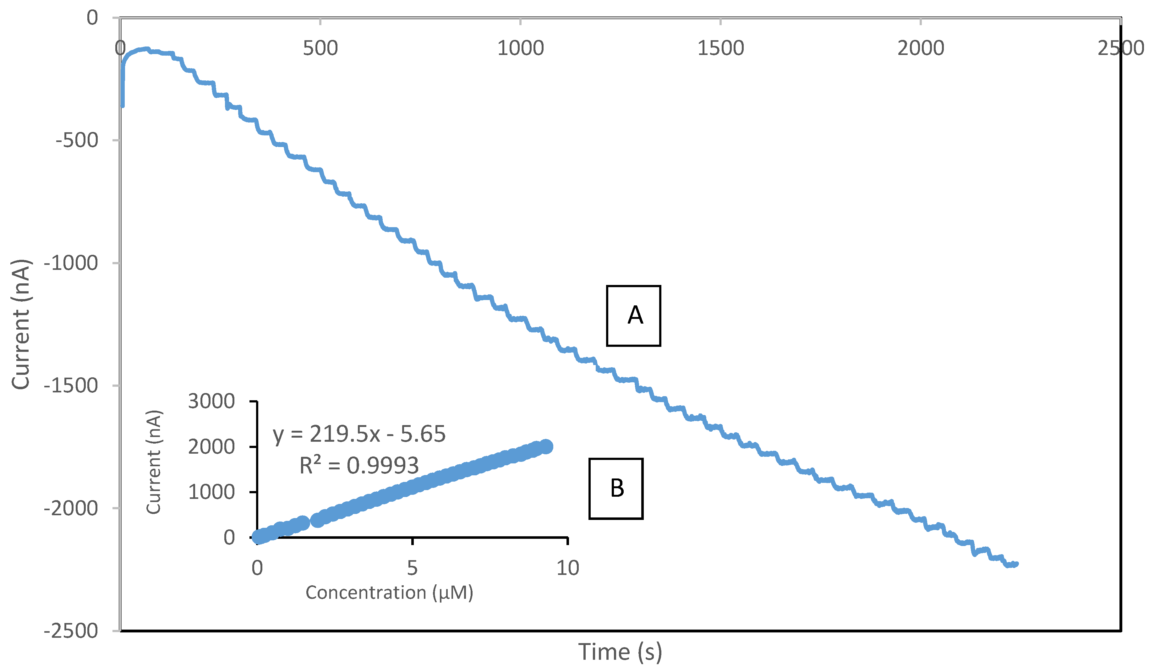 Biosensors 06 00031 g009