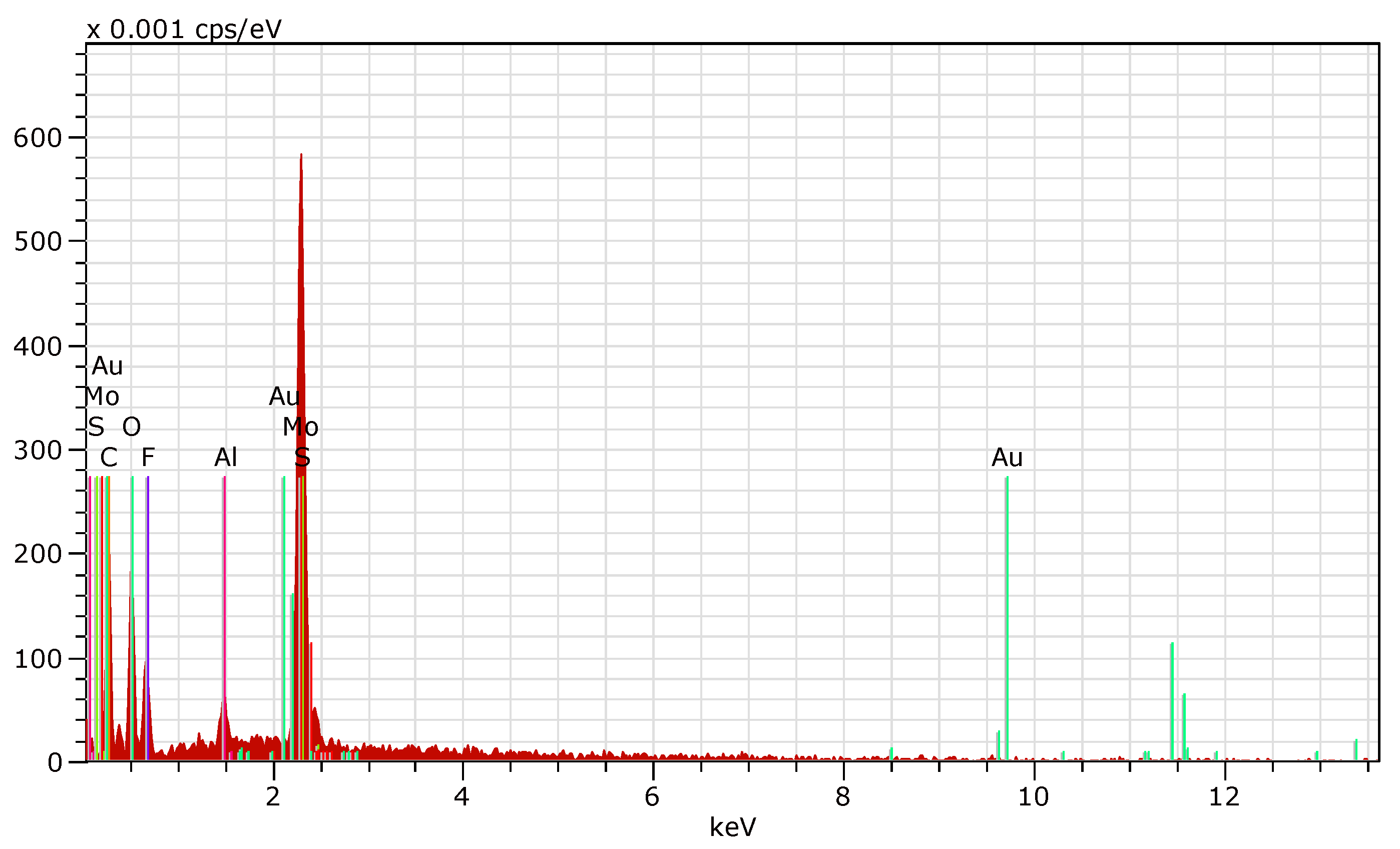Biosensors 06 00032 g002 1024