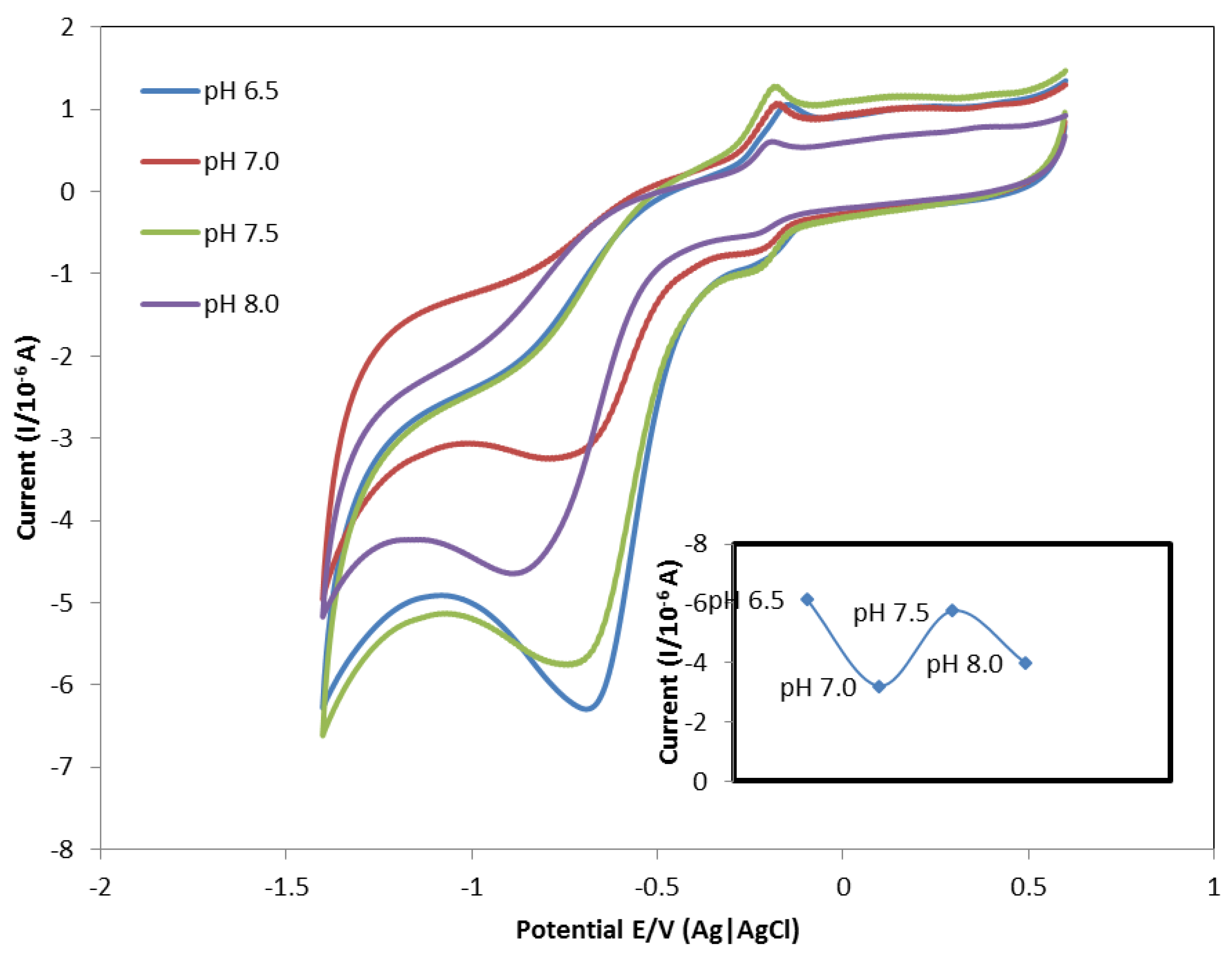 Biosensors 06 00032 g005 1024