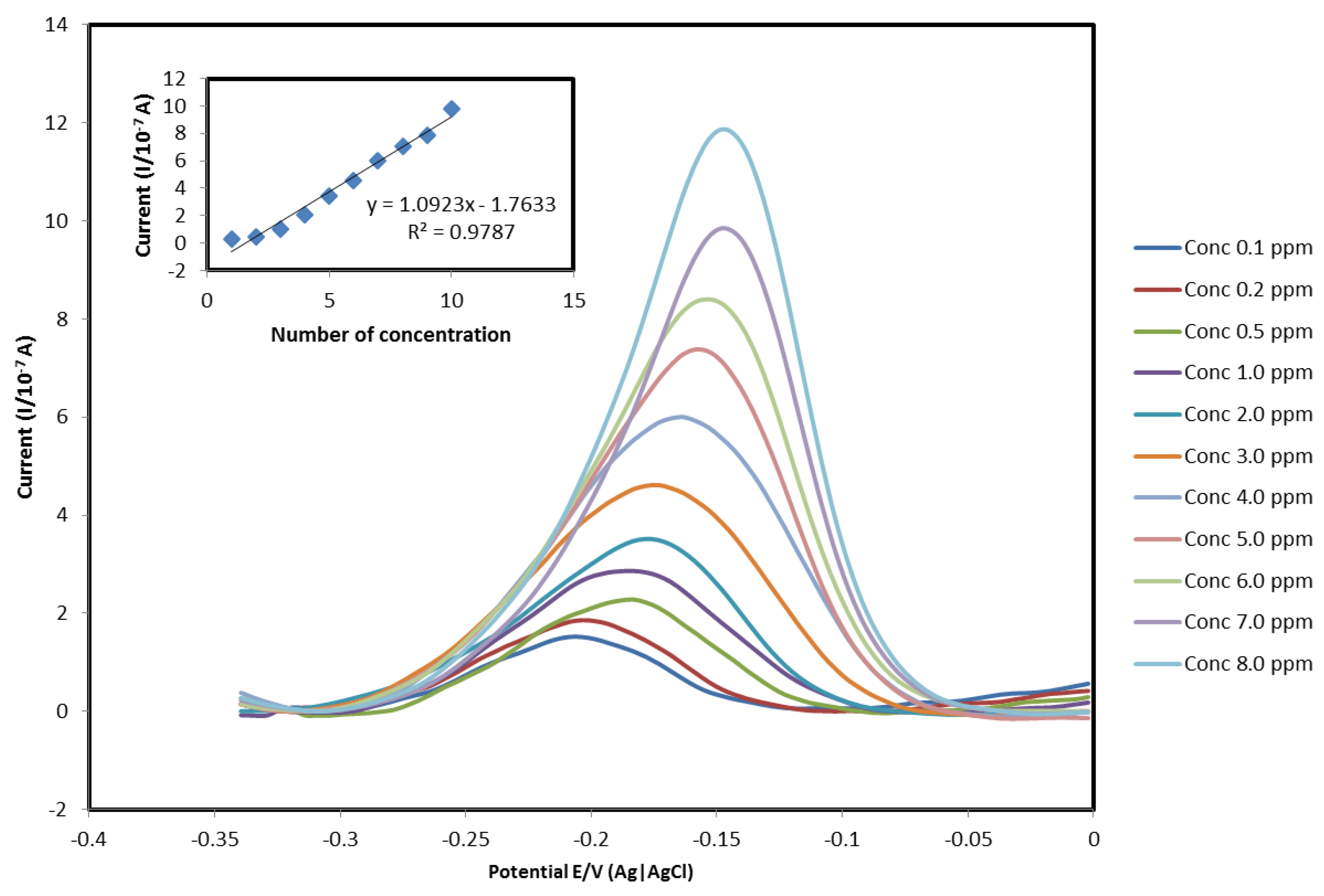 Biosensors 06 00032 g007 1024