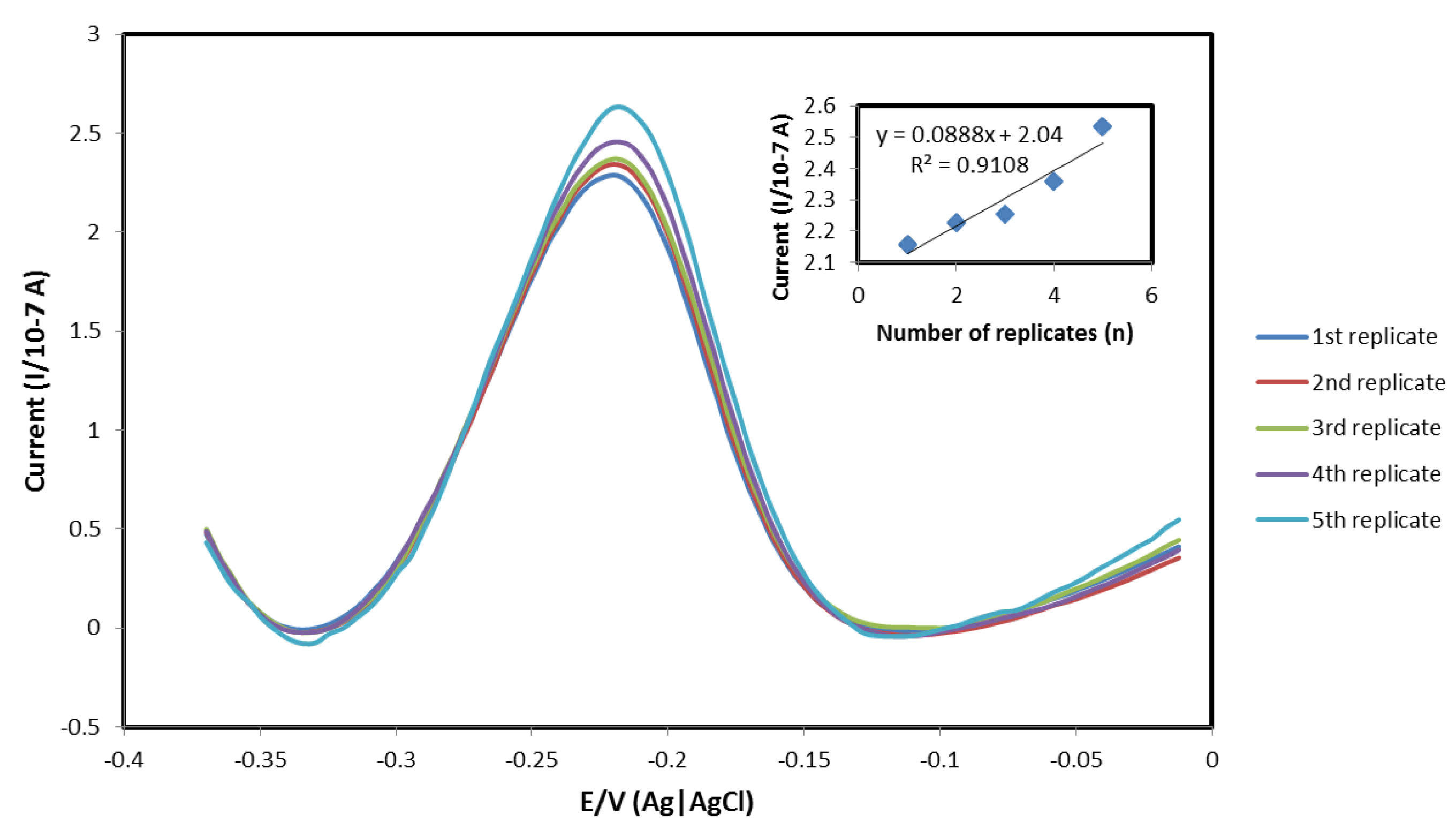 Biosensors 06 00032 g008 1024