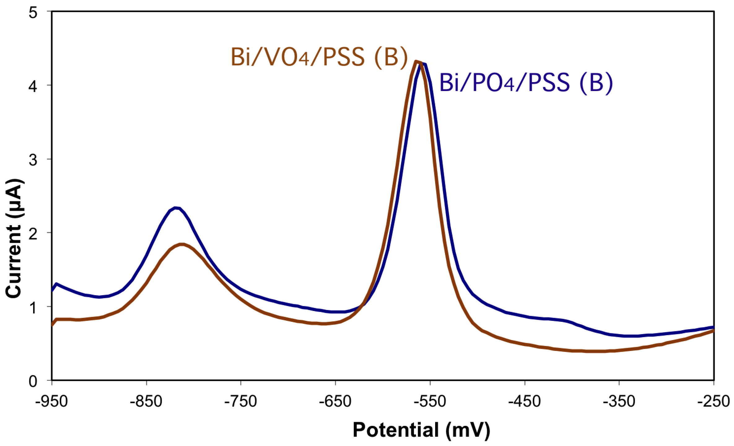 Biosensors 06 00038 g005 1024
