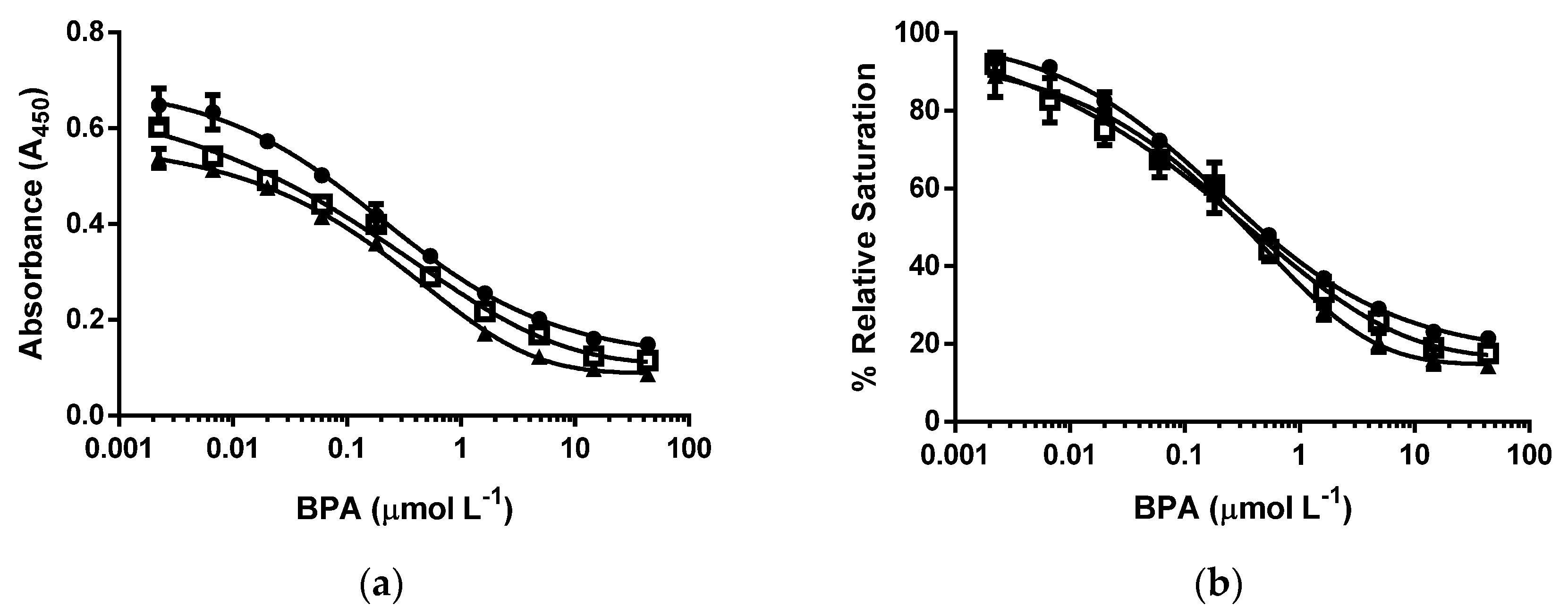Biosensors 06 00043 g003
