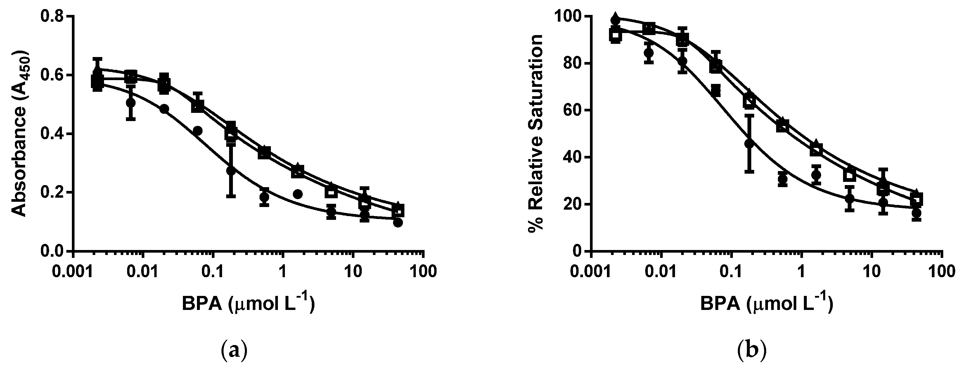 Biosensors 06 00043 g004