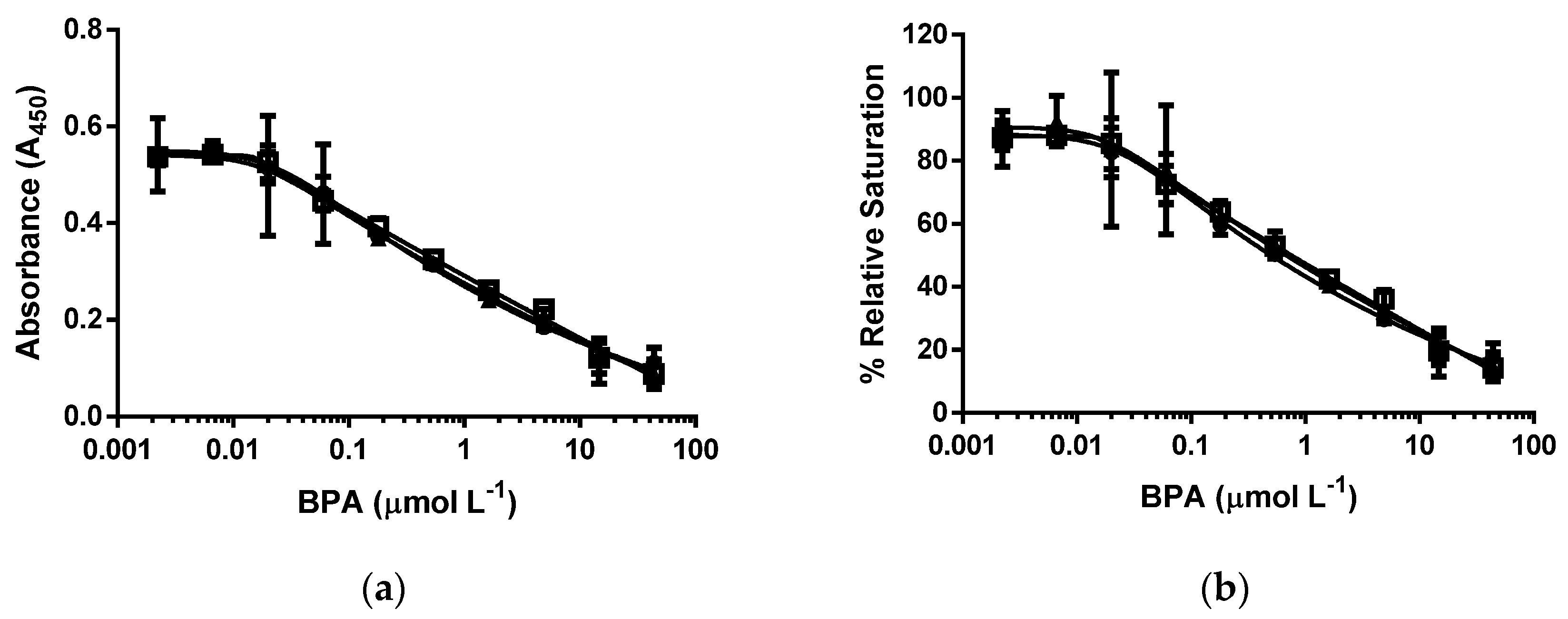 Biosensors 06 00043 g005