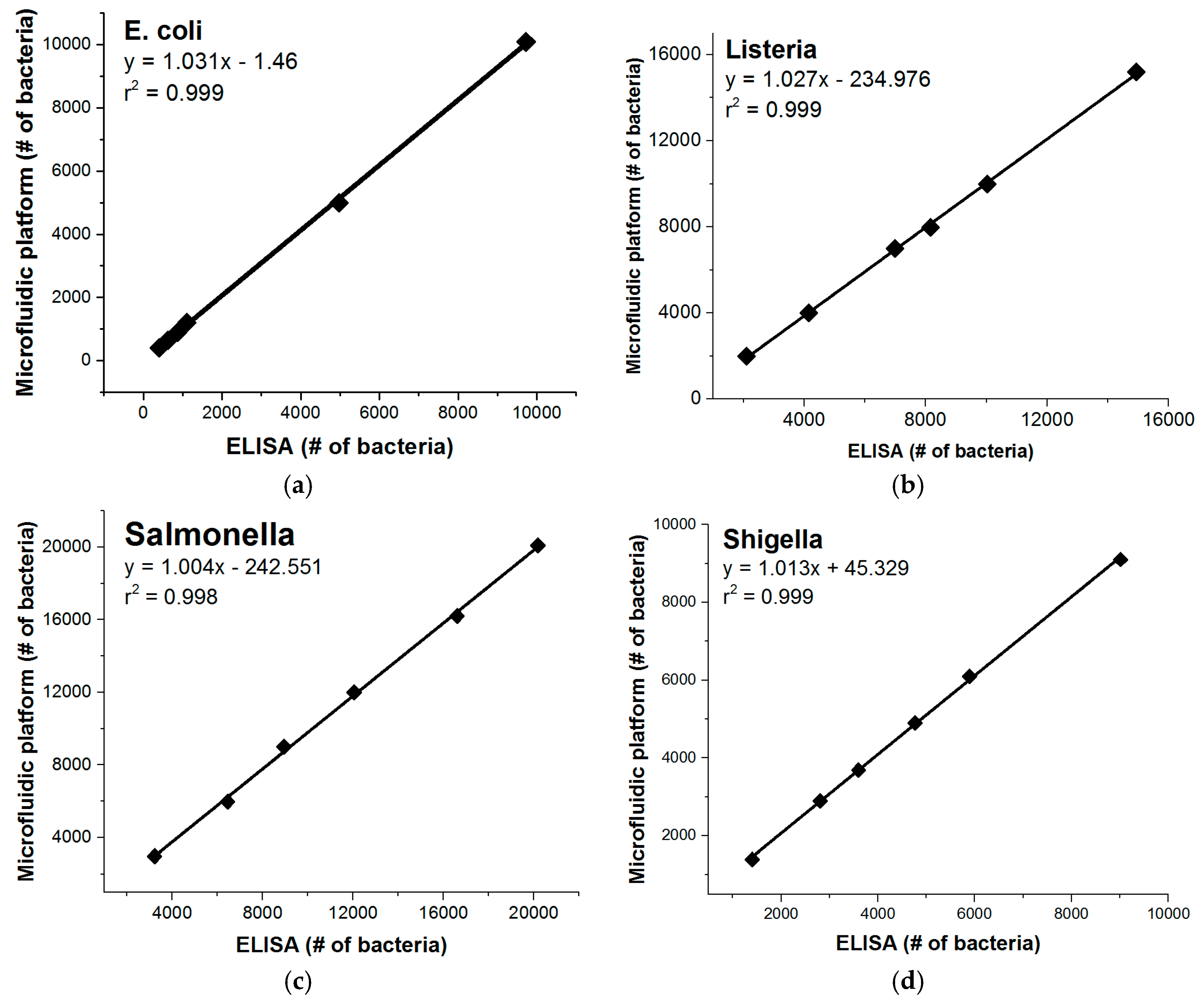 Biosensors 06 00049 g005