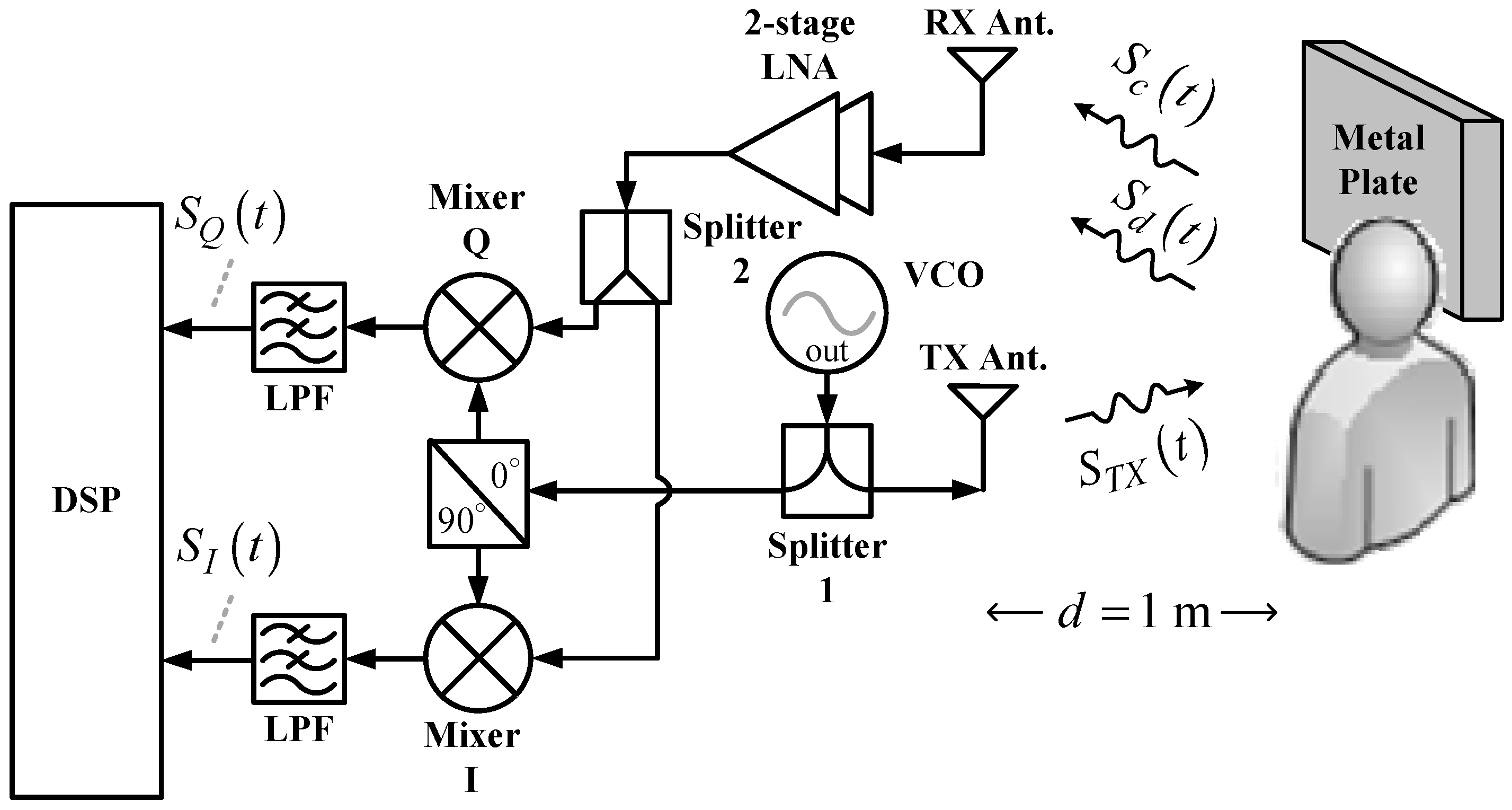 Biosensors 06 00054 g001 550