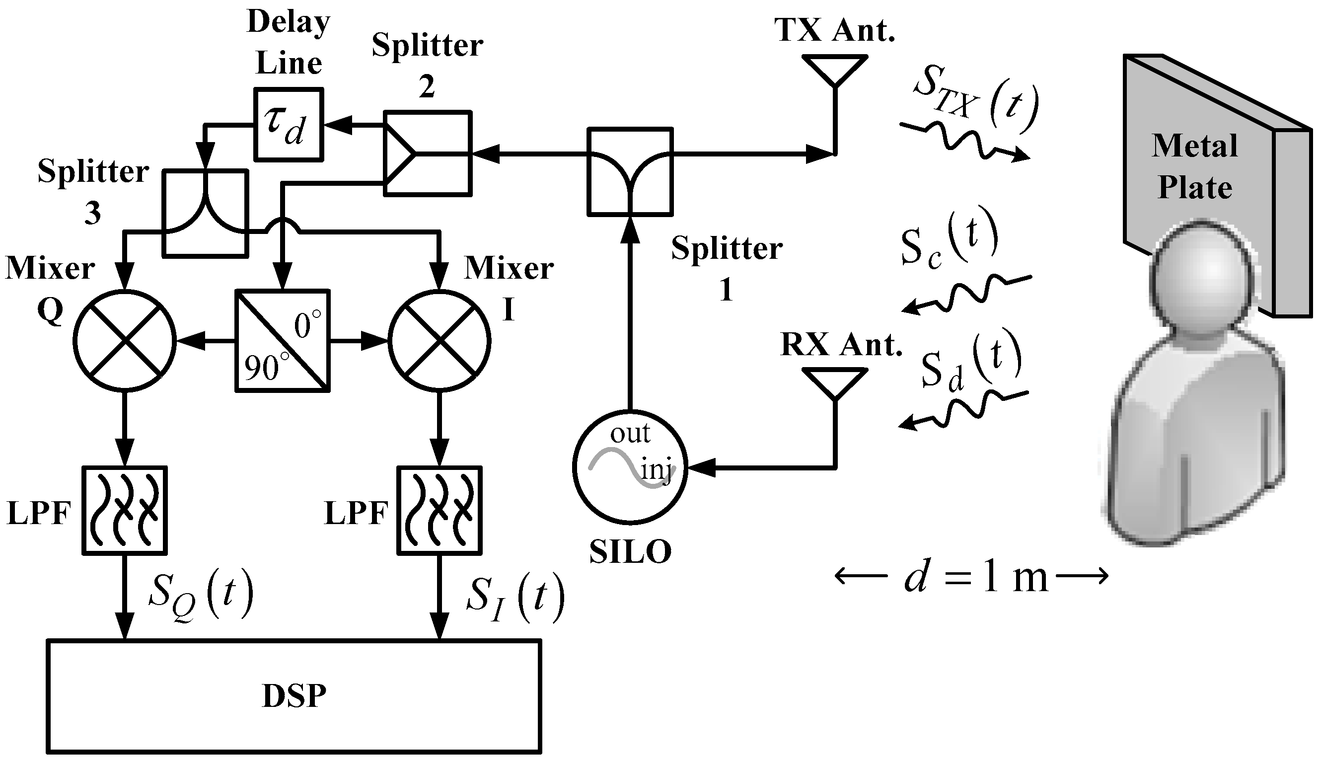 Biosensors 06 00054 g002 550