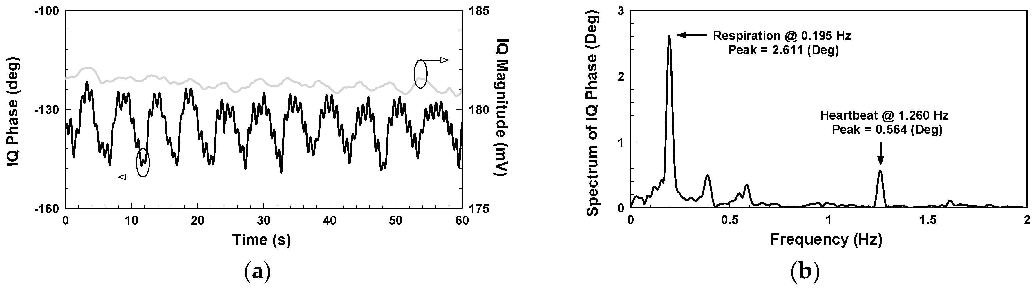 Biosensors 06 00054 g005 550